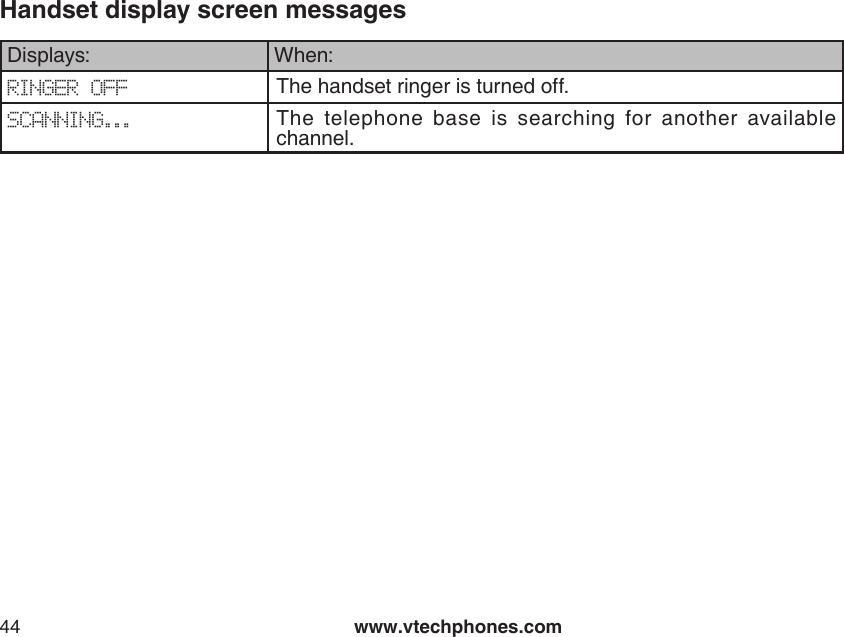 www.vtechphones.com44Handset display screen messagesDisplays: When:RINGER OFF The handset ringer is turned off.SCANNING... The  telephone  base  is  searching  for  another  available channel.