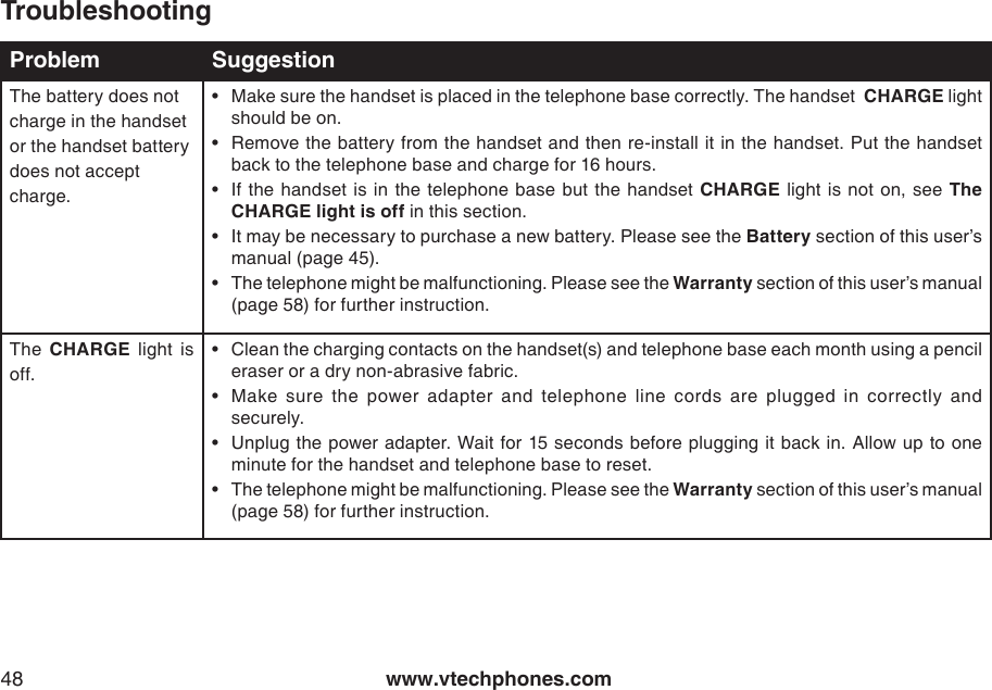 www.vtechphones.com48Problem SuggestionThe battery does not charge in the handset or the handset battery does not accept charge.Make sure the handset is placed in the telephone base correctly. The handset  CHARGE light should be on.Remove the battery from the handset and then re-install it in the handset. Put the handset back to the telephone base and charge for 16 hours. If the handset  is in  the telephone  base but the handset CHARGE light  is not  on, see  The CHARGE light is off in this section.It may be necessary to purchase a new battery. Please see the Battery section of this user’s manual (page 45).The telephone might be malfunctioning. Please see the Warranty section of this user’s manual (page 58) for further instruction.•••••The  CHARGE  light  is off.Clean the charging contacts on the handset(s) and telephone base each month using a pencil eraser or a dry non-abrasive fabric.Make  sure  the  power  adapter  and  telephone  line  cords  are  plugged  in  correctly  and securely.Unplug the power adapter. Wait for 15 seconds before plugging it back in. Allow up to one minute for the handset and telephone base to reset.The telephone might be malfunctioning. Please see the Warranty section of this user’s manual (page 58) for further instruction.••••Troubleshooting