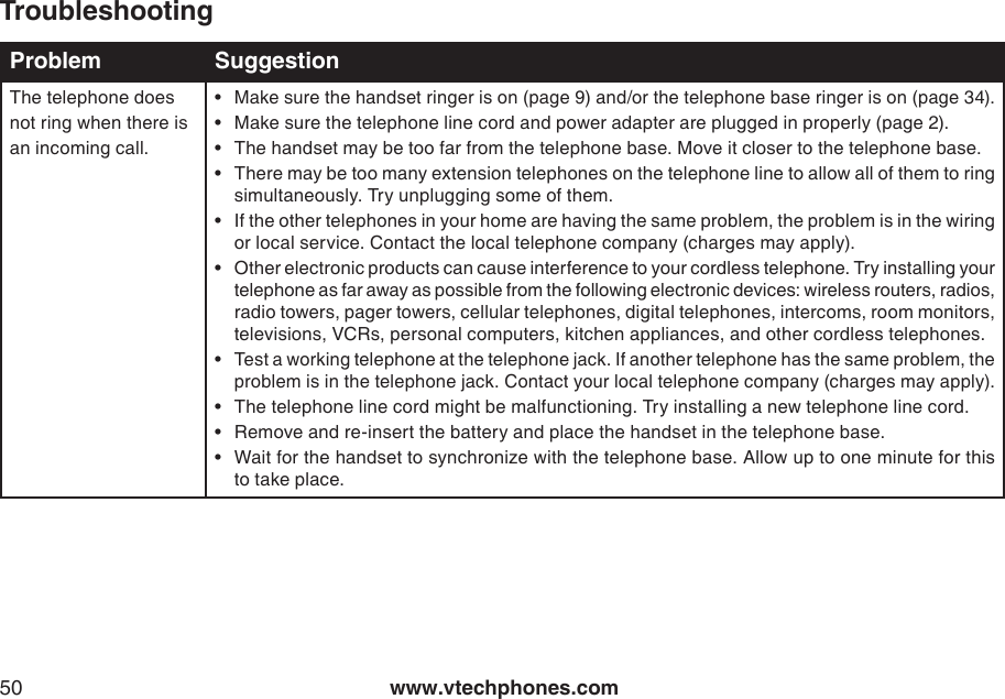 www.vtechphones.com50TroubleshootingProblem SuggestionThe telephone does not ring when there is an incoming call.Make sure the handset ringer is on (page 9) and/or the telephone base ringer is on (page 34).Make sure the telephone line cord and power adapter are plugged in properly (page 2).The handset may be too far from the telephone base. Move it closer to the telephone base.There may be too many extension telephones on the telephone line to allow all of them to ring simultaneously. Try unplugging some of them.If the other telephones in your home are having the same problem, the problem is in the wiring or local service. Contact the local telephone company (charges may apply).Other electronic products can cause interference to your cordless telephone. Try installing your telephone as far away as possible from the following electronic devices: wireless routers, radios, radio towers, pager towers, cellular telephones, digital telephones, intercoms, room monitors, televisions, VCRs, personal computers, kitchen appliances, and other cordless telephones.Test a working telephone at the telephone jack. If another telephone has the same problem, the problem is in the telephone jack. Contact your local telephone company (charges may apply).The telephone line cord might be malfunctioning. Try installing a new telephone line cord.Remove and re-insert the battery and place the handset in the telephone base.Wait for the handset to synchronize with the telephone base. Allow up to one minute for this to take place.••••••••••
