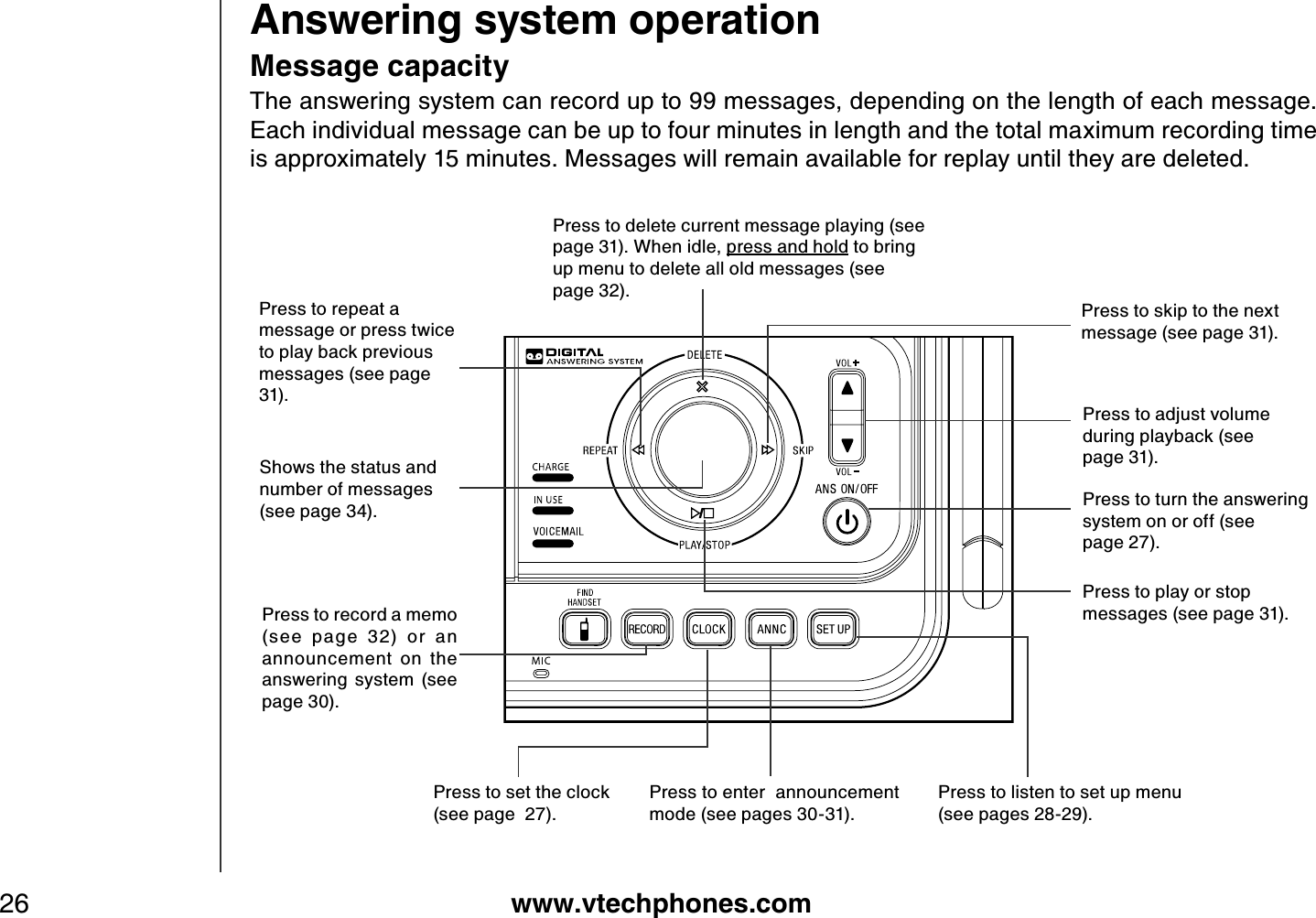 www.vtechphones.com26Answering system operationMessage capacityThe answering system can record up to 99 messages, depending on the length of each message. Each individual message can be up to four minutes in length and the total maximum recording time is approximately 15 minutes. Messages will remain available for replay until they are deleted.Press to play or stop messages (see page 31).Press to repeat a message or press twice to play back previous messages (see page 31).Shows the status and number of messages (see page 34).Press to record a memo (see  page  32)  or  an announcement  on  the answering  system  (see page 30).Press to set the clock (see page  27).Press to enter  announcement mode (see pages 30-31).Press to listen to set up menu (see pages 28-29).Press to turn the answering system on or off (see page 27).Press to adjust volume during playback (see page 31).Press to skip to the next message (see page 31).Press to delete current message playing (see page 31). When idle, press and hold to bring up menu to delete all old messages (see page 32).