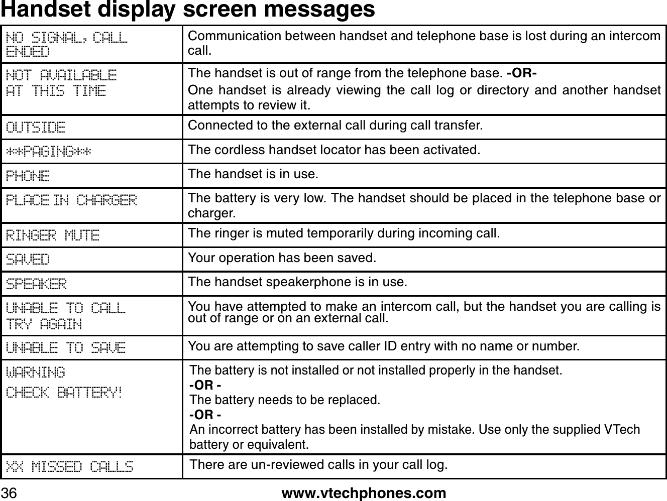 www.vtechphones.com36Handset display screen messagesNO SIGNAL, CALL     ENDEDCommunication between handset and telephone base is lost during an intercom call.NOT AVAILABLE AT THIS TIMEThe handset is out of range from the telephone base. -OR-One  handset  is  already  viewing  the  call  log  or  directory  and  another  handset attempts to review it.OUTSIDE Connected to the external call during call transfer.**PAGING** The cordless handset locator has been activated.PHONE The handset is in use.PLACE IN CHARGER The battery is very low. The handset should be placed in the telephone base or charger.RINGER MUTE The ringer is muted temporarily during incoming call.SAVED Your operation has been saved.SPEAKER The handset speakerphone is in use.UNABLE TO CALLTRY AGAINYou have attempted to make an intercom call, but the handset you are calling is out of range or on an external call.UNABLE TO SAVE You are attempting to save caller ID entry with no name or number.WARNING                           CHECK BATTERY! The battery is not installed or not installed properly in the handset.-OR -The battery needs to be replaced.-OR -An incorrect battery has been installed by mistake. Use only the supplied VTech battery or equivalent.XX MISSED CALLS There are un-reviewed calls in your call log.