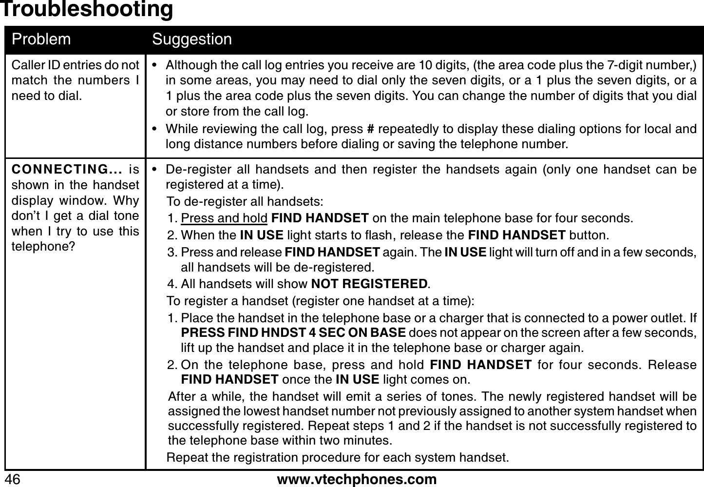 www.vtechphones.com46TroubleshootingProblem SuggestionCaller ID entries do not match  the  numbers  I need to dial.Although the call log entries you receive are 10 digits, (the area code plus the 7-digit number,)  in some areas, you may need to dial only the seven digits, or a 1 plus the seven digits, or a 1 plus the area code plus the seven digits. You can change the number of digits that you dial or store from the call log.   While reviewing the call log, press # repeatedly to display these dialing options for local and long distance numbers before dialing or saving the telephone number.  ••CONNECTING...  is shown  in  the  handset display  window.  Why don’t  I get a dial tone when  I  try  to  use  this telephone?De-register  all  handsets  and  then  register  the  handsets  again  (only  one  handset  can  be registered at a time).To de-register all handsets:Press and hold FIND HANDSET on the main telephone base for four seconds.When the IN USENKIJVUVCTVUVQƀCUJTGNGCUGVJGFIND HANDSET button.Press and release FIND HANDSET again. The IN USE light will turn off and in a few seconds, all handsets will be de-registered.All handsets will show NOT REGISTERED.To register a handset (register one handset at a time):Place the handset in the telephone base or a charger that is connected to a power outlet. If PRESS FIND HNDST 4 SEC ON BASE does not appear on the screen after a few seconds, lift up the handset and place it in the telephone base or charger again.On  the  telephone  base,  press  and  hold  FIND  HANDSET  for  four  seconds.  Release             FIND HANDSET once the IN USE light comes on.After a while, the handset will emit a series of tones. The newly registered handset will be assigned the lowest handset number not previously assigned to another system handset when successfully registered. Repeat steps 1 and 2 if the handset is not successfully registered to the telephone base within two minutes.    Repeat the registration procedure for each system handset.•1.2.3.4.1.2.
