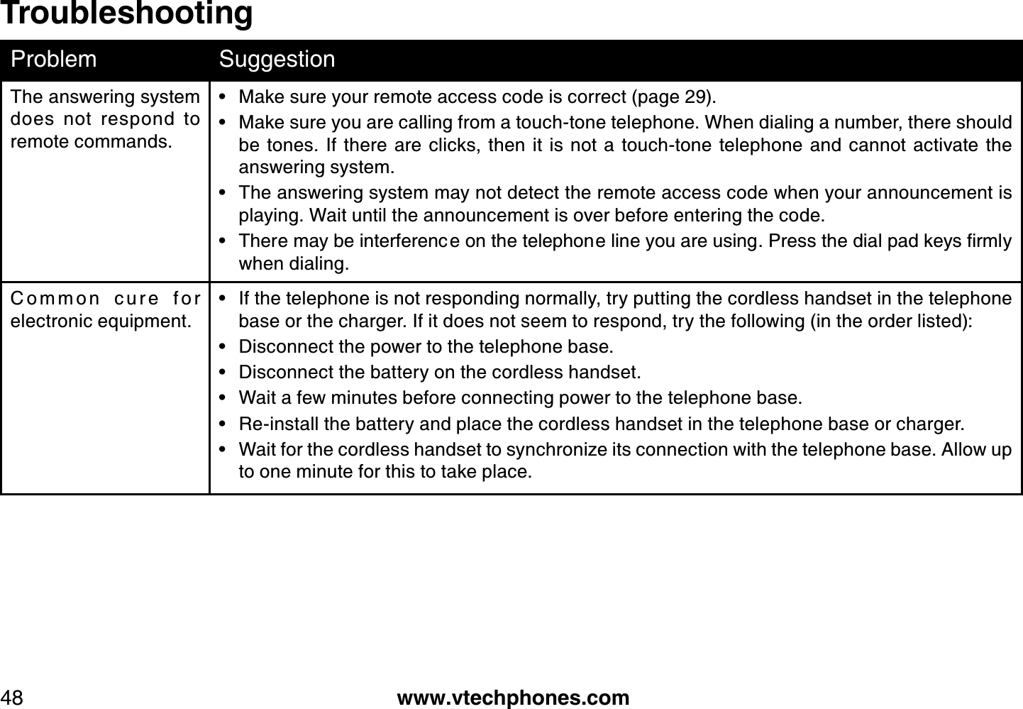 www.vtechphones.com48TroubleshootingProblem SuggestionThe answering system does  not  respond  to remote commands.Make sure your remote access code is correct (page 29).Make sure you are calling from a touch-tone telephone. When dialing a number, there should be  tones.  If  there are  clicks,  then  it  is  not a touch-tone  telephone  and  cannot activate the answering system.The answering system may not detect the remote access code when your announcement is playing. Wait until the announcement is over before entering the code.6JGTGOC[DGKPVGTHGTGPEGQPVJGVGNGRJQPGNKPG[QWCTGWUKPI2TGUUVJGFKCNRCFMG[UſTON[when dialing.••••C o m m o n   c u r e   f o r electronic equipment.If the telephone is not responding normally, try putting the cordless handset in the telephone base or the charger. If it does not seem to respond, try the following (in the order listed):Disconnect the power to the telephone base.Disconnect the battery on the cordless handset.Wait a few minutes before connecting power to the telephone base.Re-install the battery and place the cordless handset in the telephone base or charger.Wait for the cordless handset to synchronize its connection with the telephone base. Allow up to one minute for this to take place.••••••