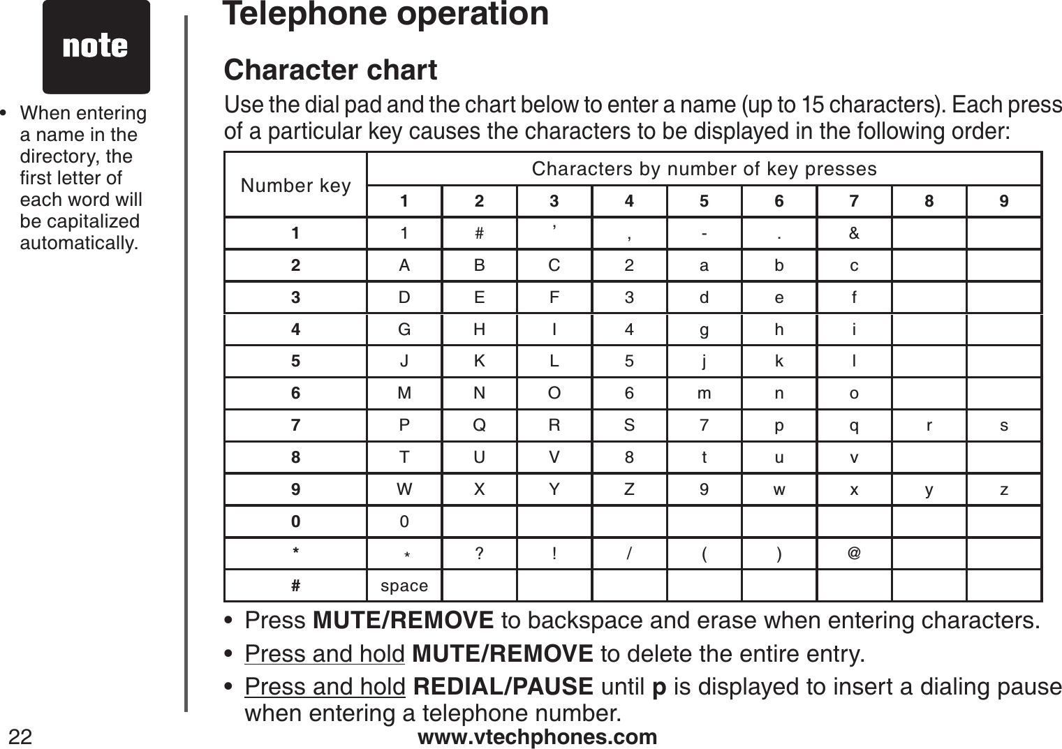 www.vtechphones.com22Telephone operationCharacter chartUse the dial pad and the chart below to enter a name (up to 15 characters). Each press of a particular key causes the characters to be displayed in the following order:Press MUTE/REMOVE to backspace and erase when entering characters. Press and hold MUTE/REMOVE to delete the entire entry.  Press and hold REDIAL/PAUSE until pis displayed to insert a dialing pause when entering a telephone number. •••Number key Characters by number of key presses12345678911# ,,-.&amp;2ABC2abc3DEF3de f4GHI 4gh i5JKL5 j k l6MNO6mn o7PQRS7pq r s8TUV8 t u v9WX Y Z 9 w x y z00**?! /()@#spaceWhen entering a name in the directory, the ſTUVNGVVGTQHeach word will be capitalized automatically.•