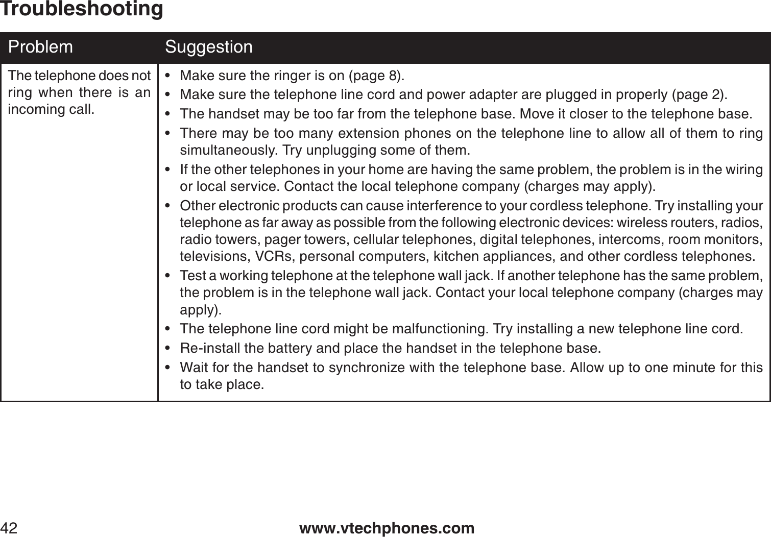www.vtechphones.com42TroubleshootingProblem SuggestionThe telephone does not ring when there is an incoming call.Make sure the ringer is on (page 8).Make sure the telephone line cord and power adapter are plugged in properly (page 2).The handset may be too far from the telephone base. Move it closer to the telephone base.There may be too many extension phones on the telephone line to allow all of them to ring simultaneously. Try unplugging some of them.If the other telephones in your home are having the same problem, the problem is in the wiring or local service. Contact the local telephone company (charges may apply).Other electronic products can cause interference to your cordless telephone. Try installing your telephone as far away as possible from the following electronic devices: wireless routers, radios, radio towers, pager towers, cellular telephones, digital telephones, intercoms, room monitors, televisions, VCRs, personal computers, kitchen appliances, and other cordless telephones.Test a working telephone at the telephone wall jack. If another telephone has the same problem, the problem is in the telephone wall jack. Contact your local telephone company (charges may apply).The telephone line cord might be malfunctioning. Try installing a new telephone line cord.Re-install the battery and place the handset in the telephone base.Wait for the handset to synchronize with the telephone base. Allow up to one minute for thisto take place.••••••••••