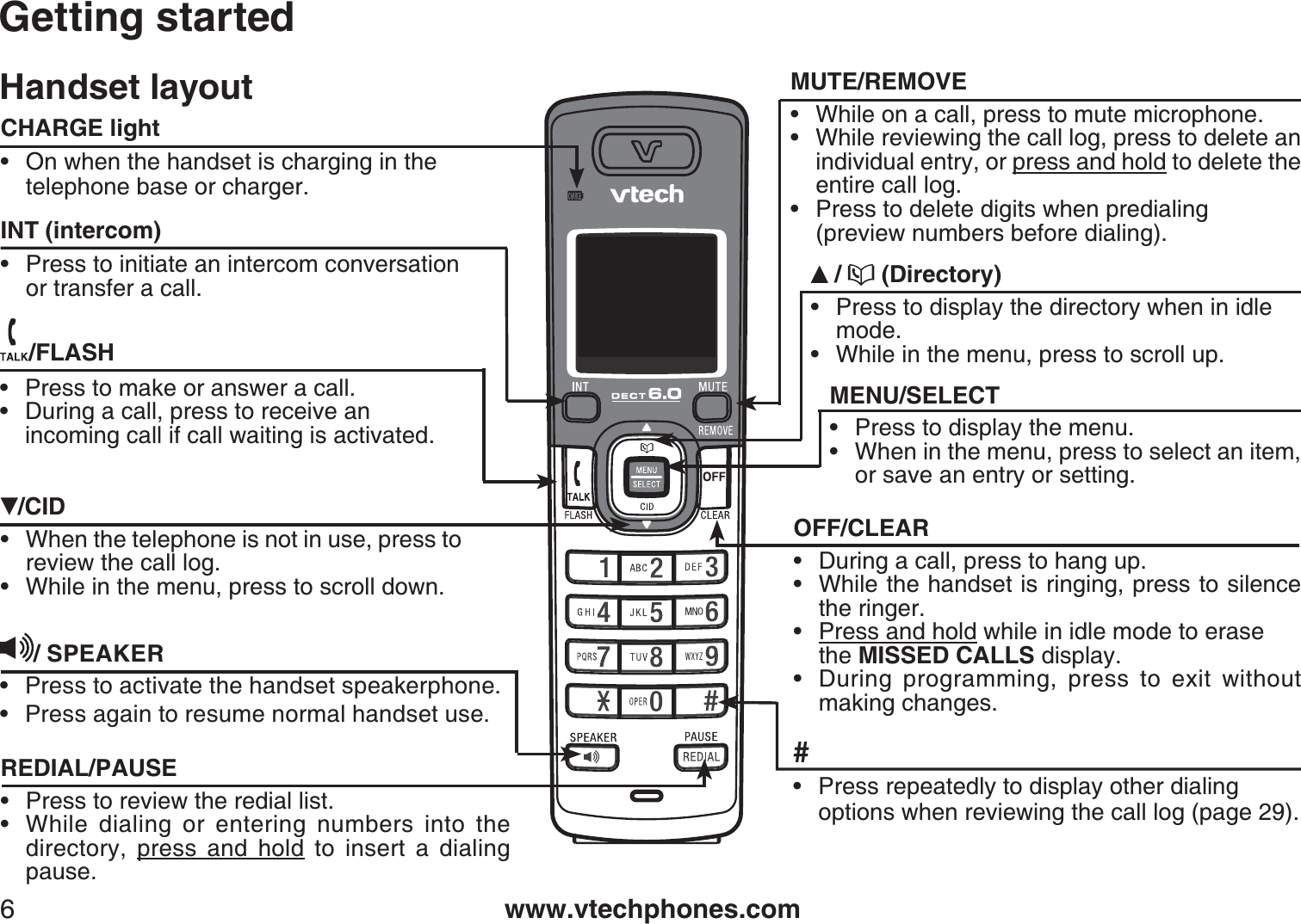 www.vtechphones.com6Handset layoutGetting started/CID• When the telephone is not in use, press to review the call log.While in the menu, press to scroll down.•/FLASH• Press to make or answer a call.• During a call, press to receive an incoming call if call waiting is activated./  (Directory)• Press to display the directory when in idlemode.While in the menu, press to scroll up.•MENU/SELECT• Press to display the menu.• When in the menu, press to select an item,or save an entry or setting.OFF/CLEAR• During a call, press to hang up.• While the handset is ringing, press to silencethe ringer.•Press and hold while in idle mode to erase the MISSED CALLS display.• During programming, press to exit without making changes.REDIAL/PAUSE• Press to review the redial list.• While dialing or entering numbers into the directory, press and hold to insert a dialing pause.CHARGE light• On when the handset is charging in the telephone base or charger.#• Press repeatedly to display other dialingoptions when reviewing the call log (page 29).INT (intercom)• Press to initiate an intercom conversationor transfer a call./ SPEAKERPress to activate the handset speakerphone.Press again to resume normal handset use.••MUTE/REMOVE• While on a call, press to mute microphone.• While reviewing the call log, press to delete an individual entry, or press and hold to delete the entire call log.•Press to delete digits when predialing(preview numbers before dialing).