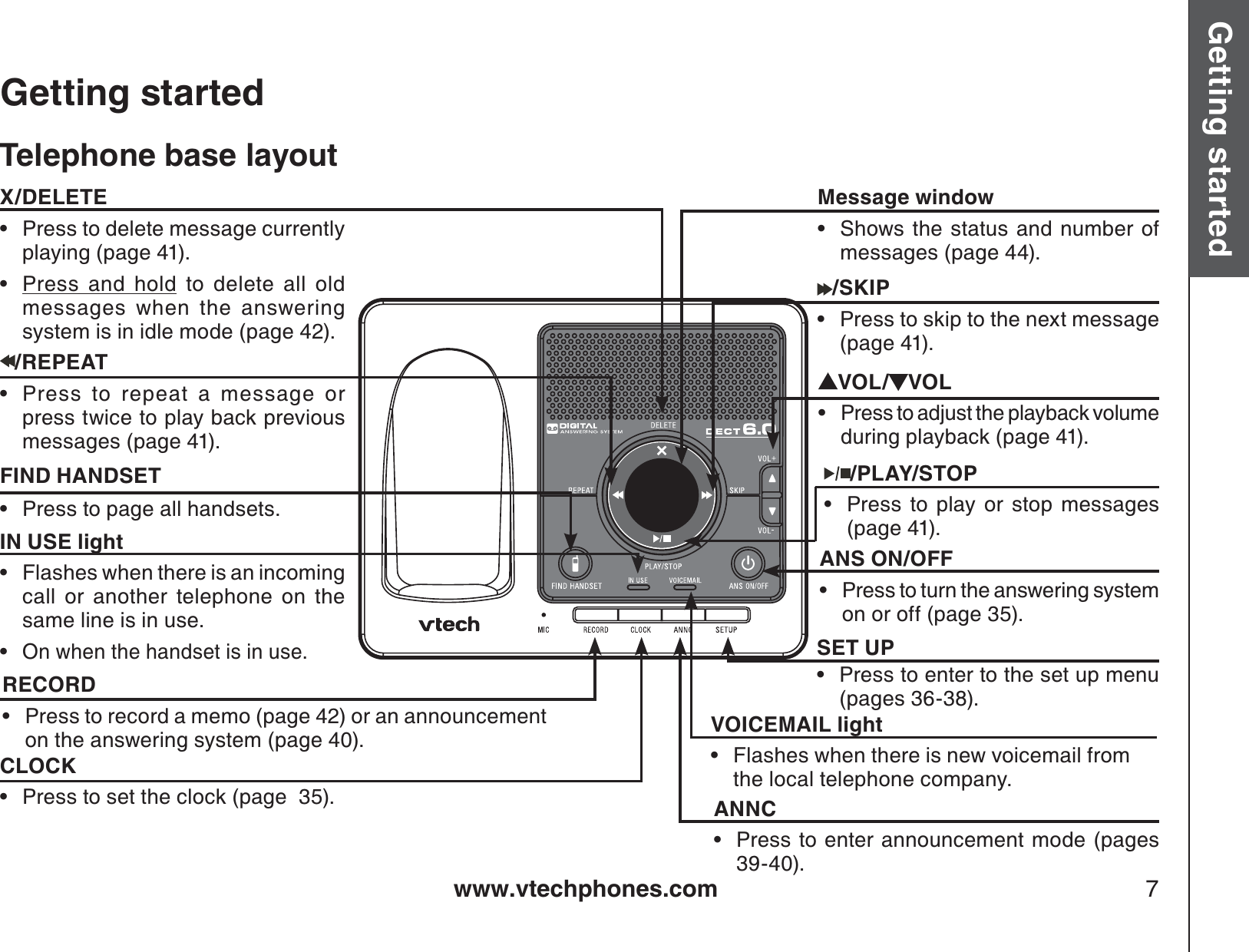 www.vtechphones.com 7Getting started Basic operationGetting startedTelephone base layout/REPEATPress to repeat a message or press twice to play back previous messages (page 41).•Message windowShows the status and number of messages (page 44).•RECORDPress to record a memo (page 42) or an announcement on the answering system (page 40).•CLOCKPress to set the clock (page  35).•ANNCPress to enter announcement mode (pages 39-40).•SET UPPress to enter to the set up menu (pages 36-38).•/SKIPPress to skip to the next message (page 41).•X/DELETEPress to delete message currently  playing (page 41).Press and hold to delete all old messages when the answering system is in idle mode (page 42).••ANS ON/OFFPress to turn the answering system on or off (page 35).•/PLAY/STOPPress to play or stop messages (page 41).•FIND HANDSETPress to page all handsets.•IN USE lightFlashes when there is an incoming call or another telephone on the same line is in use.On when the handset is in use.••VOICEMAIL lightFlashes when there is new voicemail from the local telephone company.•VOL/ VOLPress to adjust the playback volume during playback (page 41).•