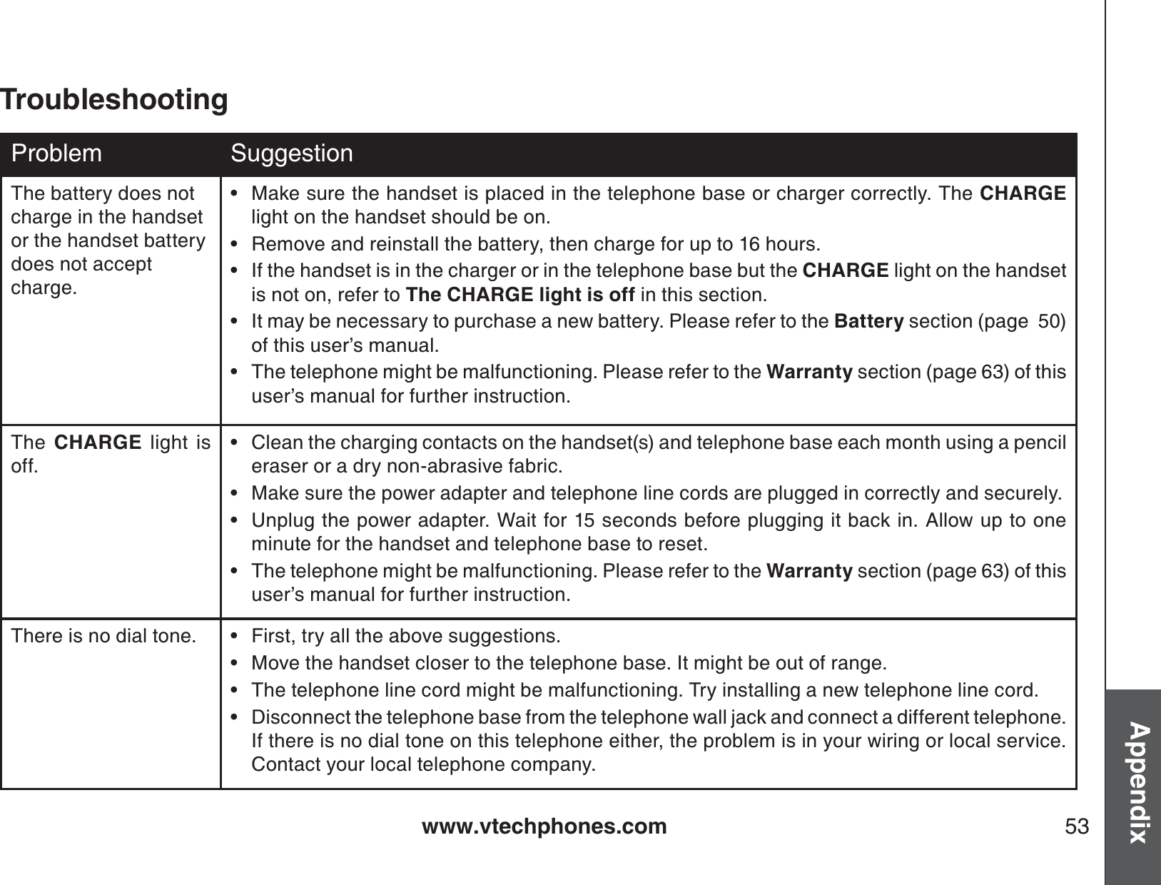 www.vtechphones.com 53AppendixTroubleshootingProblem SuggestionThe battery does not charge in the handset or the handset battery does not accept charge.Make sure the handset is placed in the telephone base or charger correctly. The CHARGElight on the handset should be on.Remove and reinstall the battery, then charge for up to 16 hours.If the handset is in the charger or in the telephone base but the CHARGE light on the handset is not on, refer to The CHARGE light is off in this section.It may be necessary to purchase a new battery. Please refer to the Battery section (page  50) of this user’s manual.The telephone might be malfunctioning. Please refer to the Warranty section (page 63) of thisuser’s manual for further instruction.•••••The CHARGE light isoff.Clean the charging contacts on the handset(s) and telephone base each month using a pencileraser or a dry non-abrasive fabric.Make sure the power adapter and telephone line cords are plugged in correctly and securely.Unplug the power adapter. Wait for 15 seconds before plugging it back in. Allow up to one minute for the handset and telephone base to reset.The telephone might be malfunctioning. Please refer to the Warranty section (page 63) of thisuser’s manual for further instruction.••••There is no dial tone. First, try all the above suggestions.Move the handset closer to the telephone base. It might be out of range.The telephone line cord might be malfunctioning. Try installing a new telephone line cord.Disconnect the telephone base from the telephone wall jack and connect a different telephone. If there is no dial tone on this telephone either, the problem is in your wiring or local service. Contact your local telephone company.••••