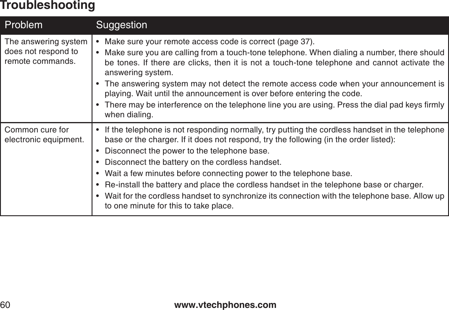 www.vtechphones.com60TroubleshootingProblem SuggestionThe answering system does not respond to remote commands.Make sure your remote access code is correct (page 37).Make sure you are calling from a touch-tone telephone. When dialing a number, there should be tones. If there are clicks, then it is not a touch-tone telephone and cannot activate the answering system.The answering system may not detect the remote access code when your announcement isplaying. Wait until the announcement is over before entering the code.6JGTGOC[DGKPVGTHGTGPEGQPVJGVGNGRJQPGNKPG[QWCTGWUKPI2TGUUVJGFKCNRCFMG[UſTON[when dialing.••••Common cure for electronic equipment.If the telephone is not responding normally, try putting the cordless handset in the telephone base or the charger. If it does not respond, try the following (in the order listed):Disconnect the power to the telephone base.Disconnect the battery on the cordless handset.Wait a few minutes before connecting power to the telephone base.Re-install the battery and place the cordless handset in the telephone base or charger.Wait for the cordless handset to synchronize its connection with the telephone base. Allow up to one minute for this to take place.••••••