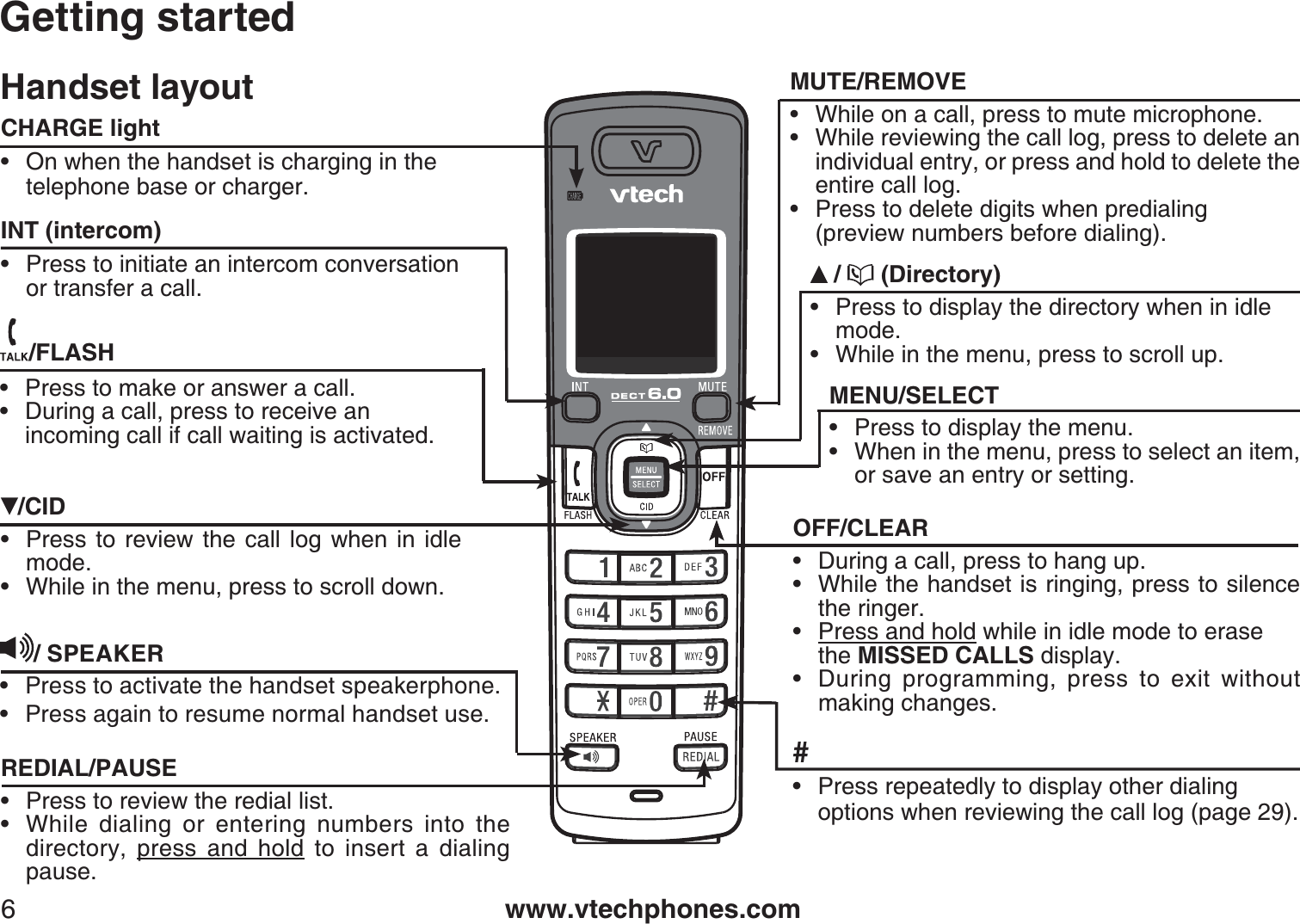 www.vtechphones.com6Handset layoutGetting started/CID• Press to review the call log when in idlemode.While in the menu, press to scroll down.•/FLASH• Press to make or answer a call.• During a call, press to receive an incoming call if call waiting is activated./  (Directory)• Press to display the directory when in idlemode.While in the menu, press to scroll up.•MENU/SELECT• Press to display the menu.• When in the menu, press to select an item,or save an entry or setting.OFF/CLEAR• During a call, press to hang up.• While the handset is ringing, press to silencethe ringer.•Press and hold while in idle mode to erase the MISSED CALLS display.• During programming, press to exit without making changes.REDIAL/PAUSE• Press to review the redial list.• While dialing or entering numbers into the directory, press and hold to insert a dialing pause.CHARGE light• On when the handset is charging in the telephone base or charger.#• Press repeatedly to display other dialingoptions when reviewing the call log (page 29).INT (intercom)• Press to initiate an intercom conversationor transfer a call./ SPEAKERPress to activate the handset speakerphone.Press again to resume normal handset use.••MUTE/REMOVE• While on a call, press to mute microphone.• While reviewing the call log, press to delete an individual entry, or press and hold to delete the entire call log.•Press to delete digits when predialing(preview numbers before dialing).