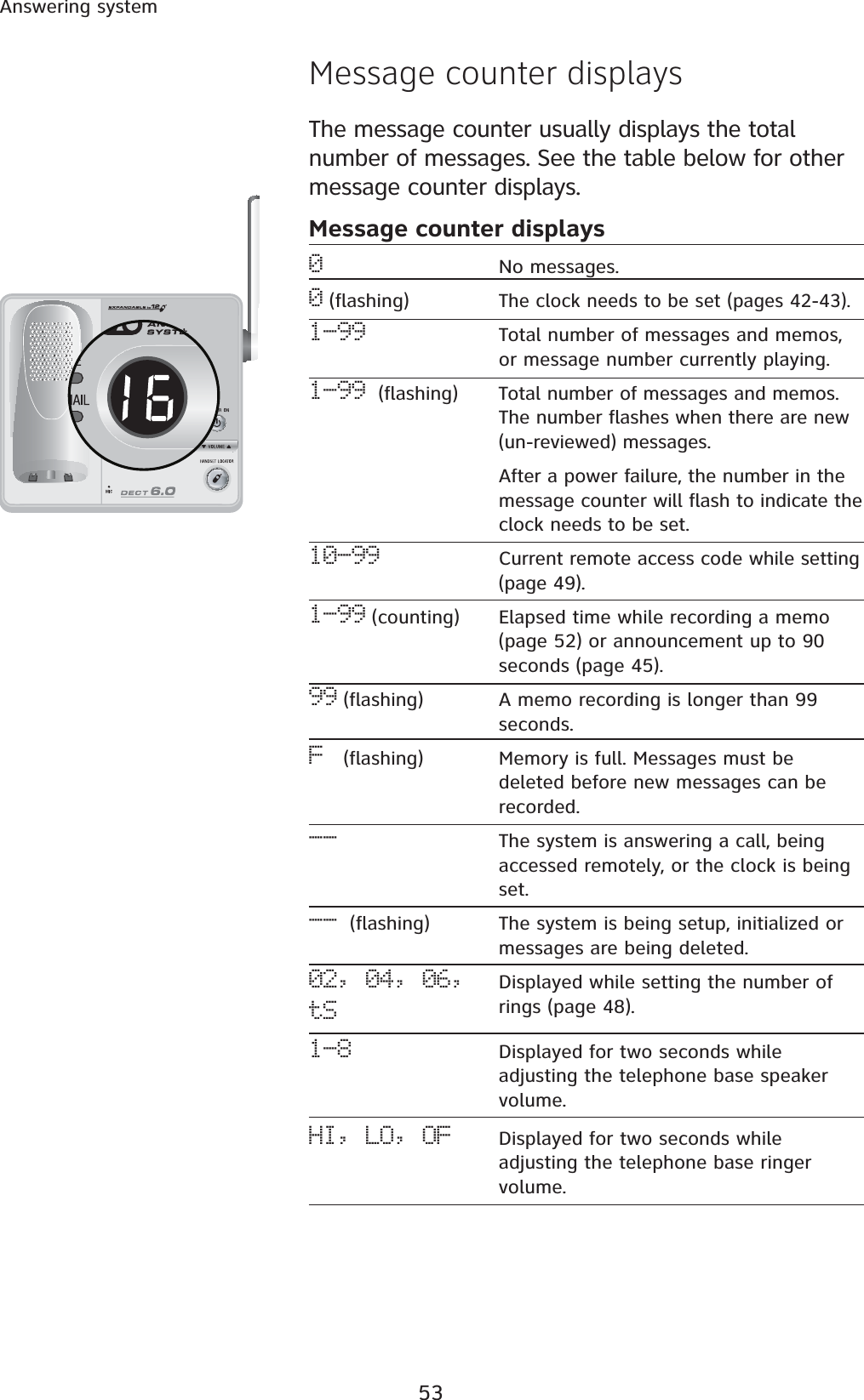 53Answering systemMessage counter displaysThe message counter usually displays the total number of messages. See the table below for other message counter displays.Message counter displays0No messages.0 (flashing) The clock needs to be set (pages 42-43).1-99 Total number of messages and memos, or message number currently playing.1-99  (flashing)  Total number of messages and memos. The number flashes when there are new (un-reviewed) messages.                              After a power failure, the number in the message counter will flash to indicate the clock needs to be set.10-99 Current remote access code while setting (page 49).1-99 (counting) Elapsed time while recording a memo (page 52) or announcement up to 90 seconds (page 45).99 (flashing) A memo recording is longer than 99 seconds.F (flashing)  Memory is full. Messages must be deleted before new messages can be recorded.-- The system is answering a call, being accessed remotely, or the clock is being set.--  (flashing)  The system is being setup, initialized or messages are being deleted.02, 04, 06,  Displayed while setting the number of rings (page 48).1-8 Displayed for two seconds while adjusting the telephone base speaker volume.HI, LO, OF Displayed for two seconds while adjusting the telephone base ringer volume.tS