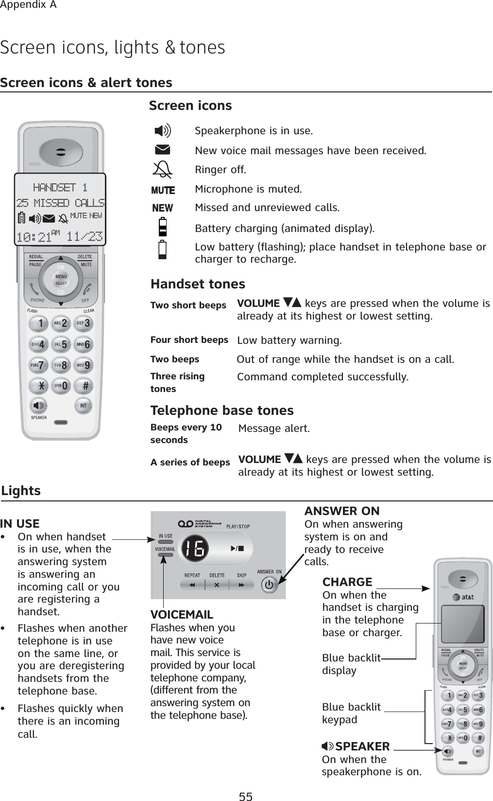 55Appendix ABeeps every 10 secondsMessage alert.Screen icons, lights &amp; tonesScreen icons &amp; alert tonesRinger off.Battery charging (animated display).Low battery (flashing); place handset in telephone base or charger to recharge.Microphone is muted.Missed and unreviewed calls.Two short beeps VOLUME  keys are pressed when the volume is already at its highest or lowest setting.Screen iconsHandset tonesFour short beeps Low battery warning.Two beeps Out of range while the handset is on a call.Three rising tones Command completed successfully.A series of beeps VOLUME  keys are pressed when the volume is already at its highest or lowest setting.Telephone base tonesNew voice mail messages have been received.Speakerphone is in use.LightsSPEAKEROn when the speakerphone is on.ANSWER ONOn when answering system is on and ready to receive calls.CHARGEOn when the handset is charging in the telephone base or charger.VOICEMAILFlashes when you have new voice mail. This service is provided by your local telephone company, (different from the answering system on the telephone base).HANDSET 110:21AM 11/2325 MISSED CALLS NEWMUTEBlue backlit keypadIN USEOn when handset is in use, when the answering system is answering an incoming call or you are registering a handset.Flashes when another telephone is in use on the same line, or you are deregistering handsets from the telephone base.Flashes quickly when there is an incoming call.•••Blue backlit display