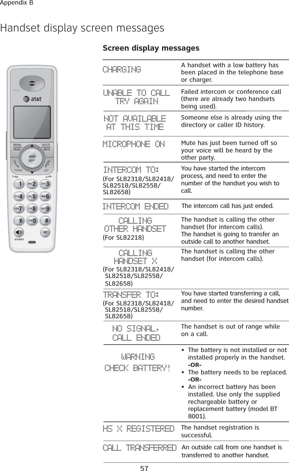 57Appendix BHandset display screen messagesScreen display messagesFailed intercom or conference call (there are already two handsets being used).UNABLE TO CALL TRY AGAINSomeone else is already using the directory or caller ID history. NOT AVAILABLEAT THIS TIMECHARGING A handset with a low battery has been placed in the telephone base or charger.Mute has just been turned off so your voice will be heard by the other party.MICROPHONE ONYou have started the intercom process, and need to enter the number of the handset you wish to call.INTERCOM TO:(For SL82318/SL82418/SL82518/SL82558/SL82658)The intercom call has just ended.INTERCOM ENDEDThe handset is calling the other handset (for intercom calls). CALLINGHANDSET XYou have started transferring a call, and need to enter the desired handset number.TRANSFER TO:(For SL82318/SL82418/   SL82518/SL82558/ SL82658)The handset is out of range while on a call.NO SIGNAL, CALL ENDEDWARNINGCHECK BATTERY!• The battery is not installed or not installed properly in the handset. -OR-• The battery needs to be replaced.-OR-• An incorrect battery has been installed. Use only the supplied rechargeable battery or replacement battery (model BT 8001).The handset is calling the other handset (for intercom calls). The handset is going to transfer an outside call to another handset.CALLINGOTHER HANDSETHS X REGISTERED The handset registration is successful.(For SL82218)(For SL82318/SL82418/ SL82518/SL82558/ SL82658)CALL TRANSFERRED An outside call from one handset is transferred to another handset.