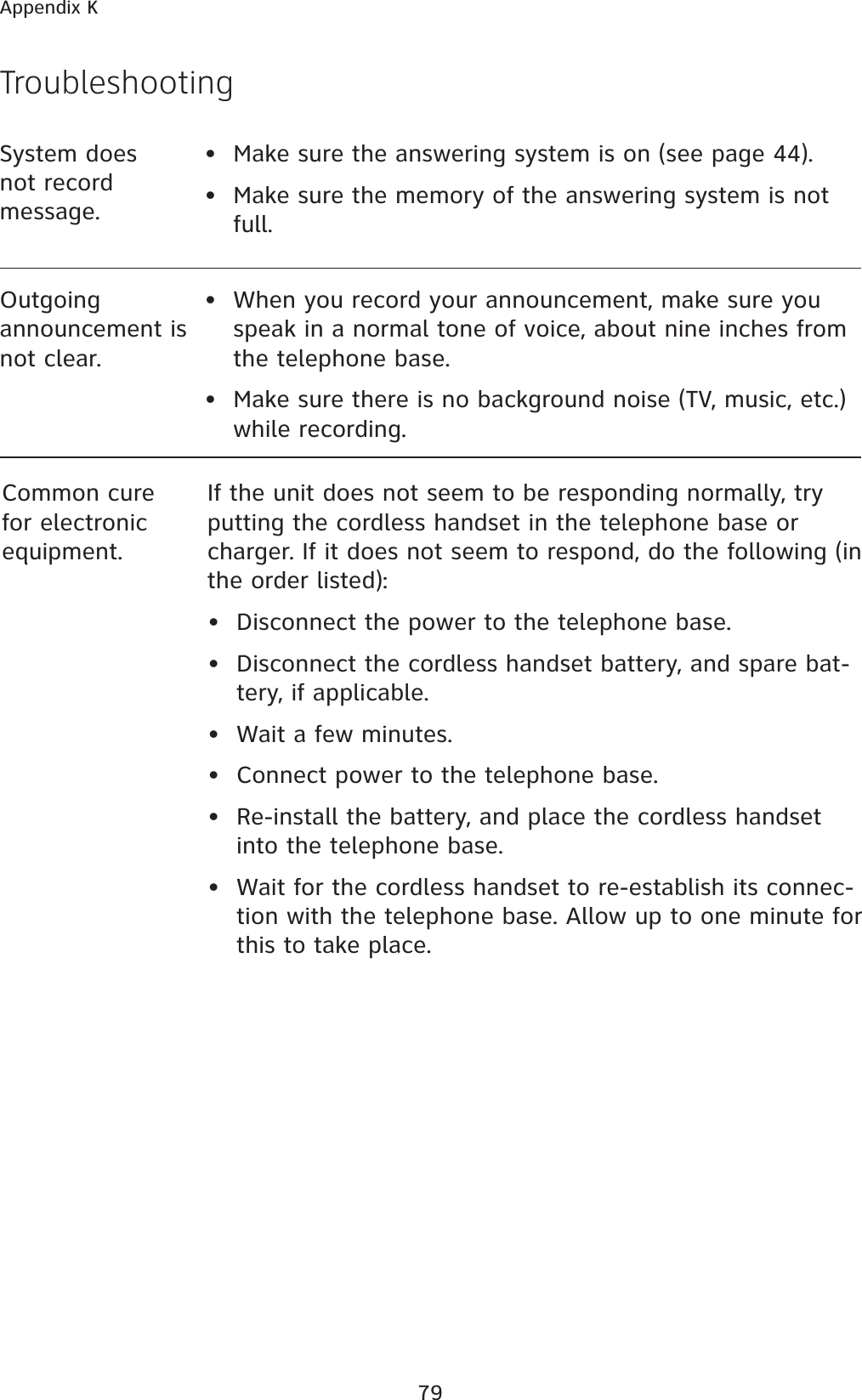 79Appendix KCommon cure for electronic equipment.If the unit does not seem to be responding normally, try putting the cordless handset in the telephone base or charger. If it does not seem to respond, do the following (in the order listed):• Disconnect the power to the telephone base.• Disconnect the cordless handset battery, and spare bat-tery, if applicable.• Wait a few minutes.• Connect power to the telephone base.• Re-install the battery, and place the cordless handset into the telephone base.• Wait for the cordless handset to re-establish its connec-tion with the telephone base. Allow up to one minute for this to take place.System does not record  message.• Make sure the answering system is on (see page 44).• Make sure the memory of the answering system is not full.Outgoing announcement is not clear.• When you record your announcement, make sure you speak in a normal tone of voice, about nine inches from the telephone base.• Make sure there is no background noise (TV, music, etc.) while recording.Troubleshooting
