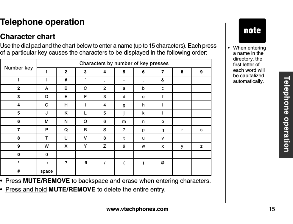 w w w .v tech ph ones.com 15B asic operationT eleph one operationT eleph one operationCh aracter ch artUse the dial pad and the chart below to enter a name (up to 15 characters). Each press of a particular key causes the characters to be displayed in the following order:Press M U T E /R E M O V E  to backspace and erase when entering characters. Press and hold M U T E /R E M O V E  to delete the entire entry.  ••Number key Characters by number of key presses12345678911 # ,, - . &amp;2A B C 2 a b c3D E F 3 d e f4G H I 4 g h i5J K L 5 j k l6M N O   6 m  n o7P Q R S 7 p q r s8T U V 8 t u v9W X Y Z 9 w x y z00* *? ﬂ / ( ) @#spaceWhen entering a name in the directory, the ﬁrst letter of each word will be capitalized automatically.•