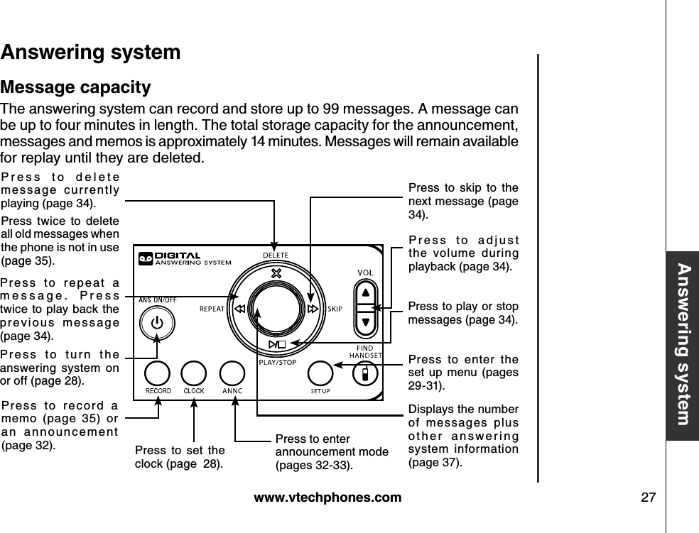 w w w .v tech ph ones.com 27B asic operationA nsw ering systemA nsw ering system M essage capacityThe answering system can record and store up to 99 messages. A message can be up to four minutes in length. The total storage capacity for the announcement, messages and memos is approximately 14 minutes. Messages will remain available for replay until they are deleted.Press to play or stop messages (page 34).Pr es s  to   r e pe at   a m e s s a g e .   P r e s s twice to play back the pr ev i ou s  m es s ag e (page 34).Displays the number of  messages  plus o t h e r   a n s w er i n g system  information (page 37).Pres s  to  re cor d  a memo  (page  35)  or an   an no un ce men t (page 32).Press  to  set  the clock (page  28).Press to enter announcement mode (pages 32-33).Press  to  enter  the  set  up  menu  (pages 29-31).Pr e s s   t o   t u r n  t h e answering  system  on or off (page 28).P r e s s   t o   a d j u s t the  volume  during playback (page 34).Press  to  skip  to  the next message (page 34).P r e s s   t o   d e l e t e me ssag e  cu rren tly  playing (page 34). Press  twice  to  delete all old messages when the phone is not in use (page 35).