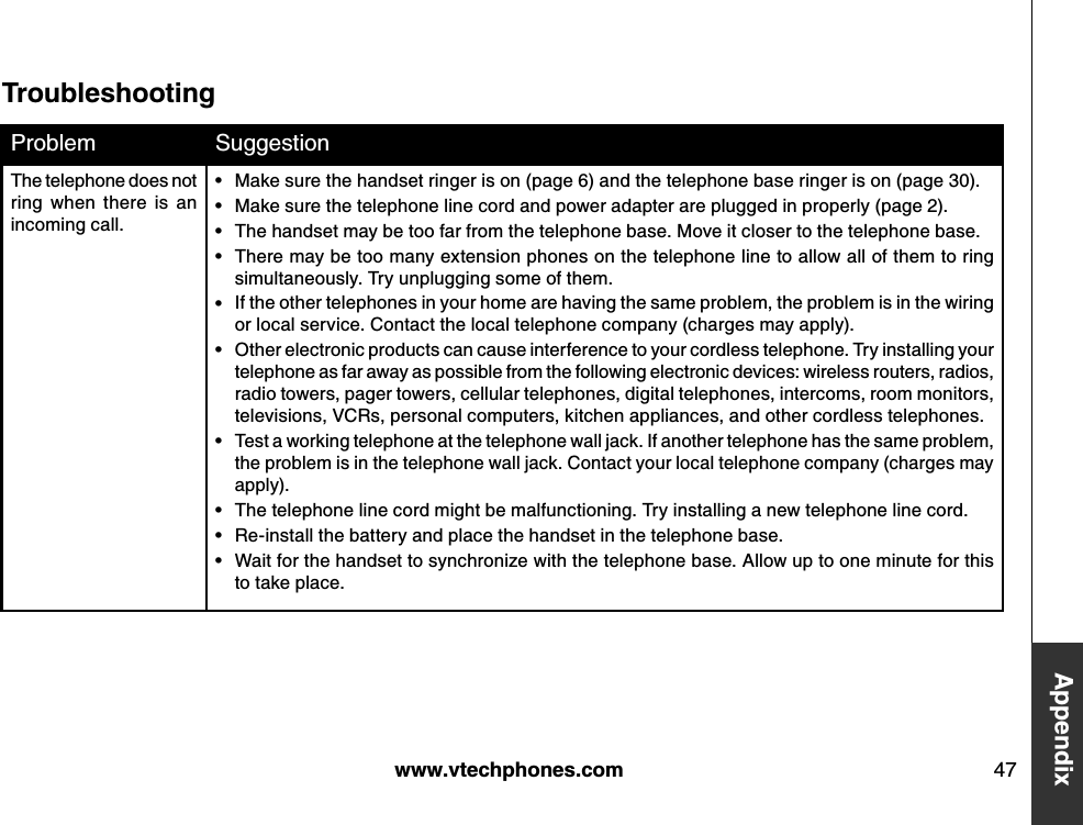 w w w .v tech ph ones.com 47A ppend ixT roub lesh ootingProblem SuggestionThe telephone does not ring  when  there  is  an incoming call.Make sure the handset ringer is on (page 6) and the telephone base ringer is on (page 30).Make sure the telephone line cord and power adapter are plugged in properly (page 2).The handset may be too far from the telephone base. Move it closer to the telephone base.There may be too many extension phones on the telephone line to allow all of them to ring simultaneously. Try unplugging some of them.If the other telephones in your home are having the same problem, the problem is in the wiring or local service. Contact the local telephone company (charges may apply).O ther electronic products can cause interference to your cordless telephone. Try installing your telephone as far away as possible from the following electronic devices: wireless routers, radios, radio towers, pager towers, cellular telephones, digital telephones, intercoms, room monitors, televisions, VCRs, personal computers, kitchen appliances, and other cordless telephones.Test a working telephone at the telephone wall jack. If another telephone has the same problem, the problem is in the telephone wall jack. Contact your local telephone company (charges may apply).The telephone line cord might be malfunctioning. Try installing a new telephone line cord.Re-install the battery and place the handset in the telephone base.Wait for the handset to synchronize with the telephone base. Allow up to one minute for this to take place.••••••••••