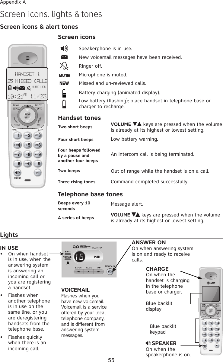 55Appendix ABeeps every 10 secondsMessage alert.Screen icons, lights &amp; tonesScreen icons &amp; alert tonesRinger off.Battery charging (animated display).Low battery (flashing); place handset in telephone base or charger to recharge.Microphone is muted.Missed and un-reviewed calls.Two short beeps VOLUME   keys are pressed when the volume is already at its highest or lowest setting.Screen iconsHandset tonesFour short beeps Low battery warning.Two beeps Out of range while the handset is on a call.Three rising tones  Command completed successfully.A series of beeps VOLUME     keys are pressed when the volume is already at its highest or lowest setting.Telephone base tonesNew voicemail messages have been received.Speakerphone is in use.LightsSPEAKEROn when the speakerphone is on.ANSWER ONOn when answering system is on and ready to receive calls.CHARGEOn when the handset is charging in the telephone base or charger.VOICEMAILFlashes when you have new voicemail. Voicemail is a service offered by your local telephone company, and is different from answering system messages.HANDSET 110:21AM 11/23 25 MISSED CALLS NEWMUTEBlue backlit keypadIN USEOn when handset is in use, when the answering system is answering an incoming call or you are registering a handset.Flashes when another telephone is in use on the same line, or you are deregistering handsets from the telephone base.Flashes quickly when there is an incoming call. •••Blue backlit displayFour beeps followed by a pause and another four beepsAn intercom call is being terminated.