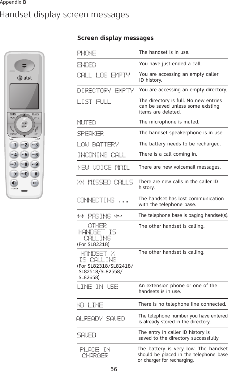 56Appendix BPHONE  The handset is in use.DIRECTORY EMPTY You are accessing an empty directory.MUTED The microphone is muted.LOW BATTERY The battery needs to be recharged.INCOMING CALL There is a call coming in.Handset display screen messagesENDED You have just ended a call.CALL LOG EMPTY You are accessing an empty caller ID history.SPEAKER The handset speakerphone is in use.Screen display messagesNEW VOICE MAIL  There are new voicemail messages.XX MISSED CALLS There are new calls in the caller ID history.CONNECTING ... The handset has lost communication with the telephone base.** PAGING ** The telephone base is paging handset(s).The other handset is calling. LINE IN USE An extension phone or one of the handsets is in use.NO LINE There is no telephone line connected.ALREADY SAVED The telephone number you have entered is already stored in the directory.SAVED The entry in caller ID history is saved to the directory successfully.The  battery  is  very  low.  The  handset should be placed in the telephone base or charger for recharging.HANDSET X IS CALLING PLACE IN CHARGERLIST FULL The directory is full. No new entries can be saved unless some existing items are deleted.OTHER HANDSET IS CALLINGThe other handset is calling. (For SL82218)(For SL82318/SL82418/        SL82518/SL82558/     SL82658)