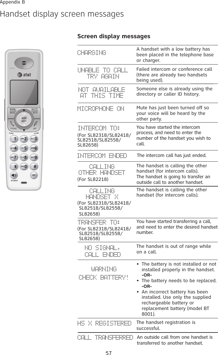 57Appendix BHandset display screen messagesScreen display messagesFailed intercom or conference call (there are already two handsets being used).UNABLE TO CALL TRY AGAINSomeone else is already using the directory or caller ID history. NOT AVAILABLEAT THIS TIMECHARGING A handset with a low battery has been placed in the telephone base or charger.Mute has just been turned off so your voice will be heard by the other party.MICROPHONE ONYou have started the intercom process, and need to enter the number of the handset you wish to call.INTERCOM TO:(For SL82318/SL82418/SL82518/SL82558/SL82658)The intercom call has just ended.INTERCOM ENDEDThe handset is calling the other handset (for intercom calls). CALLING  HANDSET XYou have started transferring a call, and need to enter the desired handset number.TRANSFER TO: (For SL82318/SL82418/    SL82518/SL82558/      SL82658)The handset is out of range while on a call.NO SIGNAL, CALL ENDEDWARNING CHECK BATTERY!•  The battery is not installed or not installed properly in the handset.  -OR-•  The battery needs to be replaced. -OR-•  An incorrect battery has been installed. Use only the supplied rechargeable battery or replacement battery (model BT 8001).The handset is calling the other handset (for intercom calls).  The handset is going to transfer an outside call to another handset.CALLING  OTHER HANDSETHS X REGISTERED The handset registration is successful.(For SL82218)(For SL82318/SL82418/  SL82518/SL82558/      SL82658) CALL TRANSFERRED An outside call from one handset is transferred to another handset.