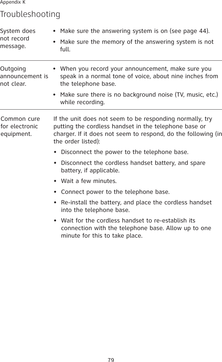 79Appendix KCommon cure for electronic equipment.If the unit does not seem to be responding normally, try putting the cordless handset in the telephone base or charger. If it does not seem to respond, do the following (in the order listed):•  Disconnect the power to the telephone base.•  Disconnect the cordless handset battery, and spare battery, if applicable.•  Wait a few minutes.•  Connect power to the telephone base.•  Re-install the battery, and place the cordless handset into the telephone base.•  Wait for the cordless handset to re-establish its connection with the telephone base. Allow up to one minute for this to take place.System does not record  message.•  Make sure the answering system is on (see page 44).•  Make sure the memory of the answering system is not full.Outgoing announcement is not clear.•  When you record your announcement, make sure you speak in a normal tone of voice, about nine inches from the telephone base.•  Make sure there is no background noise (TV, music, etc.) while recording.Troubleshooting