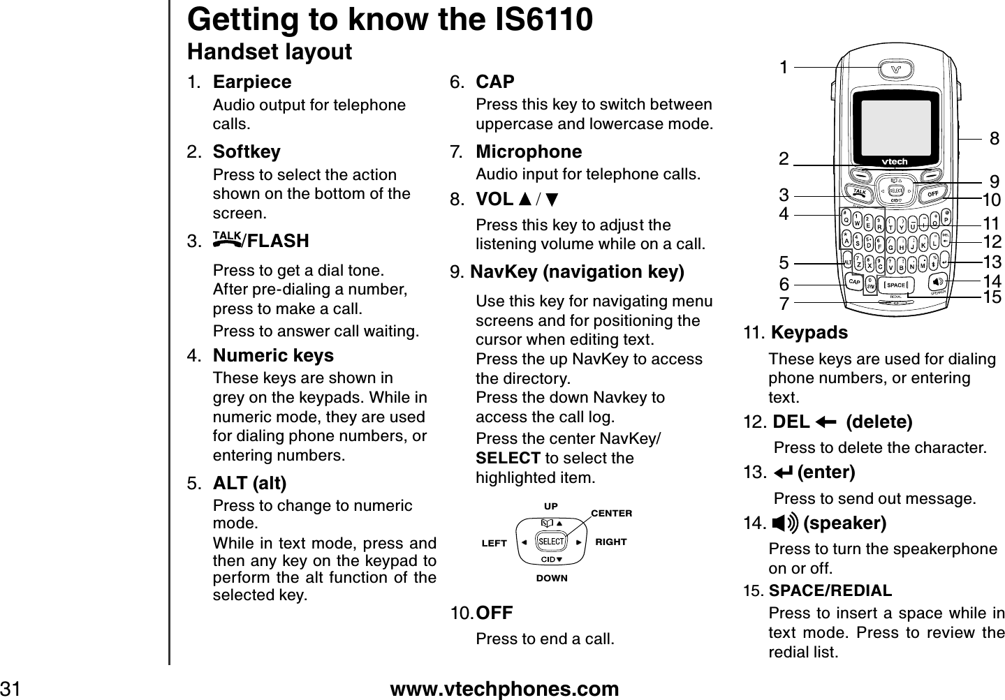 www.vtechphones.com31Getting to know the IS6110Handset layout1.  EarpieceAudio output for telephone calls.2.  SoftkeyPress to select the action shown on the bottom of the screen.3.  /FLASHPress to get a dial tone.  After pre-dialing a number, press to make a call.Press to answer call waiting.4. Numeric keysThese keys are shown in grey on the keypads. While in numeric mode, they are used for dialing phone numbers, or entering numbers.5.  ALT (alt)Press to change to numeric mode. While in text mode, press and then any key on the keypad to perform  the alt  function  of  the selected key.12348910116. CAPPress this key to switch between uppercase and lowercase mode. 7.  MicrophoneAudio input for telephone calls.8. VOL   / 2TGUUVJKUMG[VQCFLWUVVJGlistening volume while on a call. 9. NavKey (navigation key)Use this key for navigating menu screens and for positioning the cursor when editing text.Press the up NavKey to access the directory. Press the down Navkey to access the call log.Press the center NavKey/SELECT to select the highlighted item.10.OFFPress to end a call. 65CENTERD OW NU PL EF T RIG HT12131411. KeypadsThese keys are used for dialing phone numbers, or entering text.12. DEL    (delete)Press to delete the character.13. (enter)Press to send out message.14.   (speaker)Press to turn the speakerphone on or off.15. SPACE/REDIALPress to insert  a  space  while in text  mode.  Press  to  review  the redial list.715