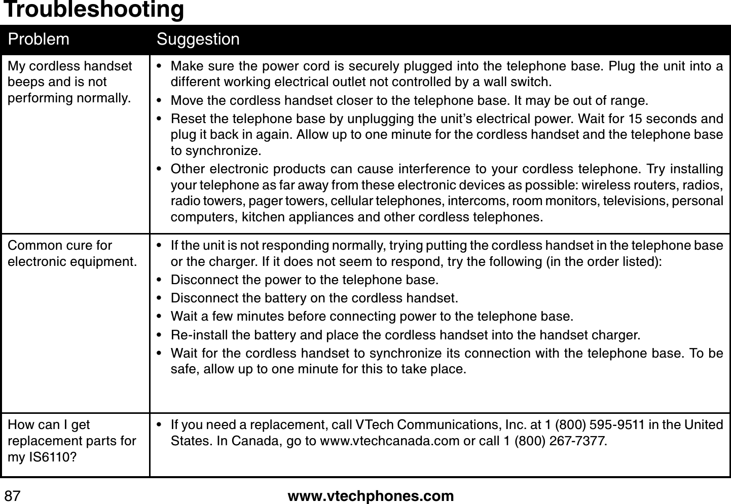 www.vtechphones.com87TroubleshootingProblem SuggestionMy cordless handset beeps and is not performing normally.Make sure the power cord is securely plugged into the telephone base. Plug the unit into a different working electrical outlet not controlled by a wall switch.Move the cordless handset closer to the telephone base. It may be out of range.Reset the telephone base by unplugging the unit’s electrical power. Wait for 15 seconds and plug it back in again. Allow up to one minute for the cordless handset and the telephone base to synchronize.Other electronic products can cause interference to your cordless telephone. Try installing your telephone as far away from these electronic devices as possible: wireless routers, radios, radio towers, pager towers, cellular telephones, intercoms, room monitors, televisions, personal computers, kitchen appliances and other cordless telephones.••••Common cure for electronic equipment.If the unit is not responding normally, trying putting the cordless handset in the telephone base or the charger. If it does not seem to respond, try the following (in the order listed):Disconnect the power to the telephone base.Disconnect the battery on the cordless handset.Wait a few minutes before connecting power to the telephone base.Re-install the battery and place the cordless handset into the handset charger.Wait for the cordless handset to synchronize its connection with the telephone base. To be safe, allow up to one minute for this to take place.••••••How can I get replacement parts for my IS6110?If you need a replacement, call VTech Communications, Inc. at 1 (800) 595-9511 in the United States. In Canada, go to www.vtechcanada.com or call 1 (800) 267-7377.•