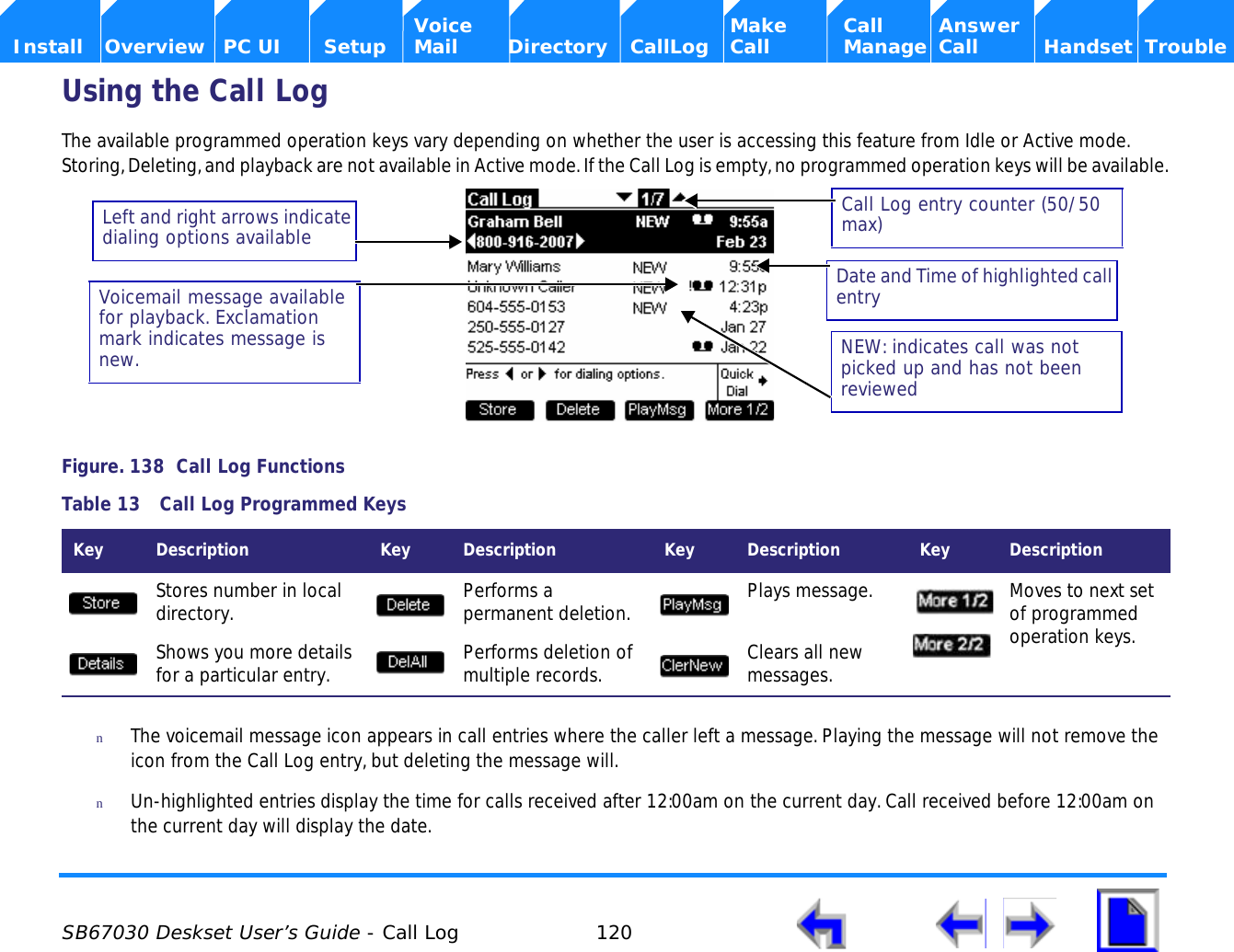  SB67030 Deskset User’s Guide - Call Log 120    Voice Make Call Answer  Install Overview PC UI Setup Mail Directory CallLog Call Manage Call Handset TroubleUsing the Call LogThe available programmed operation keys vary depending on whether the user is accessing this feature from Idle or Active mode. Storing, Deleting, and playback are not available in Active mode. If the Call Log is empty, no programmed operation keys will be available.Figure. 138  Call Log FunctionsnThe voicemail message icon appears in call entries where the caller left a message. Playing the message will not remove the icon from the Call Log entry, but deleting the message will.nUn-highlighted entries display the time for calls received after 12:00am on the current day. Call received before 12:00am on the current day will display the date. Table 13  Call Log Programmed KeysKey  Description Key  Description Key  Description Key  DescriptionStores number in local directory. Performs a permanent deletion. Plays message.  Moves to next set of programmed operation keys. Shows you more details for a particular entry. Performs deletion of multiple records. Clears all new messages.Call Log entry counter (50/50 max)NEW: indicates call was not picked up and has not been reviewedDate and Time of highlighted call entryLeft and right arrows indicate dialing options availableVoicemail message available for playback. Exclamation mark indicates message is new.
