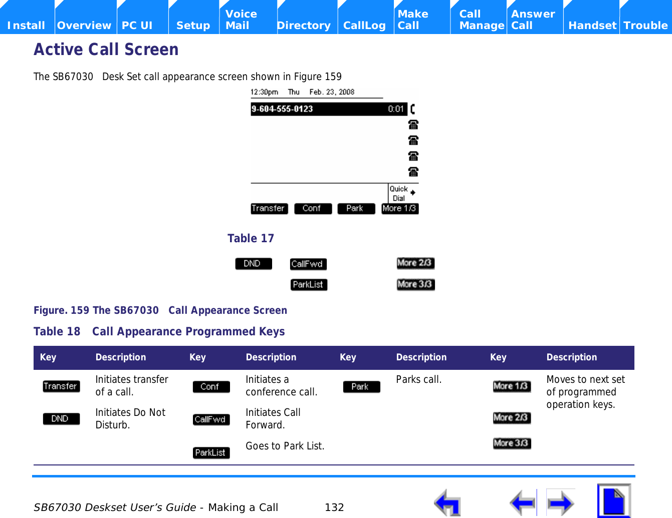  SB67030 Deskset User’s Guide - Making a Call 132    Voice Make Call Answer  Install Overview PC UI Setup Mail Directory CallLog Call Manage Call Handset TroubleActive Call ScreenThe SB67030   Desk Set call appearance screen shown in Figure 159Figure. 159 The SB67030   Call Appearance ScreenTable 18  Call Appearance Programmed KeysKey  Description Key  Description Key  Description Key  DescriptionInitiates transfer of a call. Initiates a conference call. Parks call. Moves to next set of programmed operation keys. Initiates Do Not Disturb. Initiates Call Forward.Goes to Park List.Table 17 