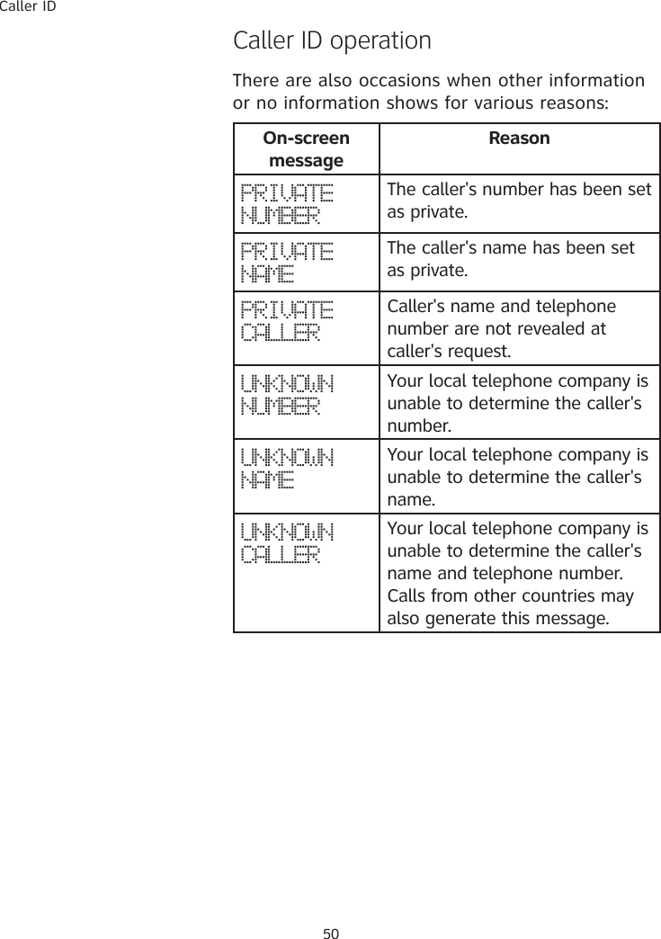 Caller ID50�aller ID operationThere are also occasions when other information or no information shows for various reasons:On-screen messageReasonPRIVATE NUMBERThe caller&apos;s number has been set as private.PRIVATE NAMEThe caller&apos;s name has been set as private.PRIVATE CALLERCaller&apos;s name and telephone number are not revealed at caller&apos;s request. UNKNOWN NUMBERYour local telephone company is unable to determine the caller&apos;s number. UNKNOWN NAMEYour local telephone company is unable to determine the caller&apos;s name. UNKNOWN CALLERYour local telephone company is unable to determine the caller&apos;s name and telephone number. Calls from other countries may also generate this message. 