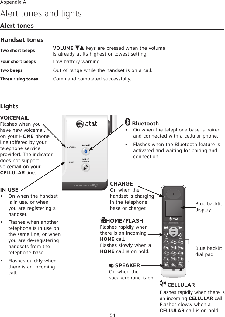 54VOICEMAILFlashes when you have new voicemail  on your HOME phone line (offered by your telephone service provider). The indicator does not support voicemail on your CELLULAR line.Alert tones and lightsAlert tonesTwo short beeps VOLUME   keys are pressed when the volume is already at its highest or lowest setting.Handset tonesFour short beeps Low battery warning.Two beeps Out of range while the handset is on a call.Three rising tones  Command completed successfully.LightsIN USEOn when the handset is in use, or when you are registering a handset.Flashes when another telephone is in use on the same line, or when you are de-registering handsets from the telephone base.Flashes quickly when there is an incoming call. •••SPEAKEROn when the speakerphone is on.CHARGEOn when the handset is charging in the telephone base or charger.Blue backlit dial padBlue backlit displayAppendix A BluetoothOn when the telephone base is paired and connected with a cellular phone. Flashes when the Bluetooth feature is activated and waiting for pairing and connection. ••HOME/FLASHFlashes rapidly when there is an incoming HOME call. Flashes slowly when a HOME call is on hold. CELLULARFlashes rapidly when there is an incoming CELLULAR call.Flashes slowly when a CELLULAR call is on hold.