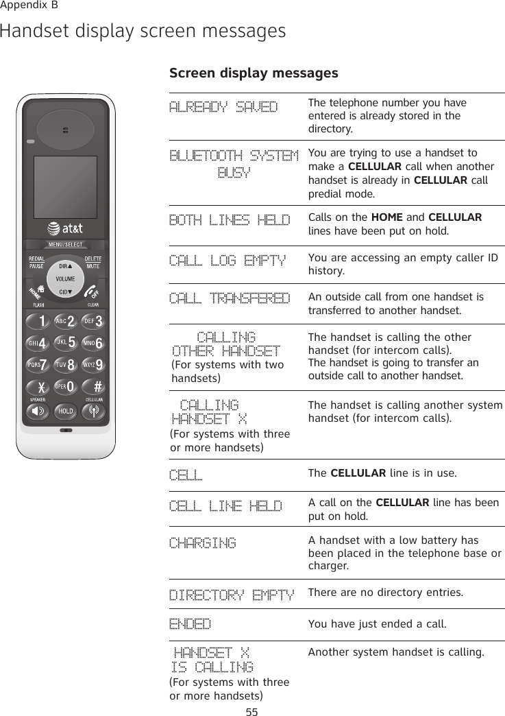 55DIRECTORY EMPTY There are no directory entries.Handset display screen messagesENDED You have just ended a call.CALL LOG EMPTY You are accessing an empty caller ID history.Screen display messagesCELL The CELLULAR line is in use.Another system handset is calling. HANDSET X IS CALLING (For systems with three or more handsets)Appendix BThe handset is calling the other handset (for intercom calls).  The handset is going to transfer an outside call to another handset.CALLING  OTHER HANDSET(For systems with two handsets)The handset is calling another system handset (for intercom calls). CALLING  HANDSET X(For systems with three or more handsets)BLUETOOTH SYSTEMBUSYYou are trying to use a handset to make a CELLULAR call when another handset is already in CELLULAR call predial mode. BOTH LINES HELD Calls on the HOME and CELLULAR lines have been put on hold.CALL TRANSFERED An outside call from one handset is transferred to another handset.ALREADY SAVED The telephone number you have entered is already stored in the directory.CHARGING A handset with a low battery has been placed in the telephone base or charger.CELL LINE HELD A call on the CELLULAR line has been put on hold.