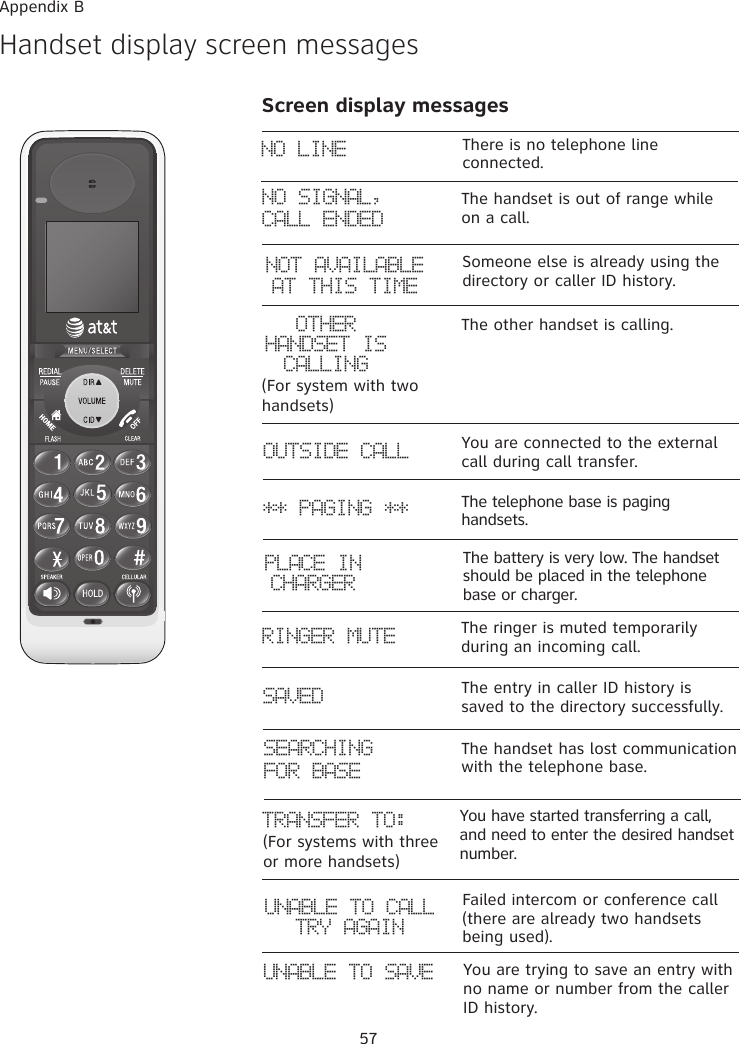 57Failed intercom or conference call (there are already two handsets being used).UNABLE TO CALL TRY AGAINSomeone else is already using the directory or caller ID history. NOT AVAILABLEAT THIS TIMEOUTSIDE CALL You are connected to the external call during call transfer. UNABLE TO SAVE You are trying to save an entry with no name or number from the caller ID history.The battery is very low. The handset should be placed in the telephone base or charger.PLACE IN CHARGERRINGER MUTE The ringer is muted temporarily during an incoming call. NO LINE There is no telephone line connected.SAVED The entry in caller ID history is saved to the directory successfully.The handset is out of range while on a call.NO SIGNAL, CALL ENDEDYou have started transferring a call, and need to enter the desired handset number.TRANSFER TO: (For systems with three or more handsets)Handset display screen messagesScreen display messagesAppendix BSEARCHINGFOR BASEThe handset has lost communication with the telephone base.** PAGING ** The telephone base is paging  handsets.OTHER HANDSET IS CALLINGThe other handset is calling. (For system with two handsets)