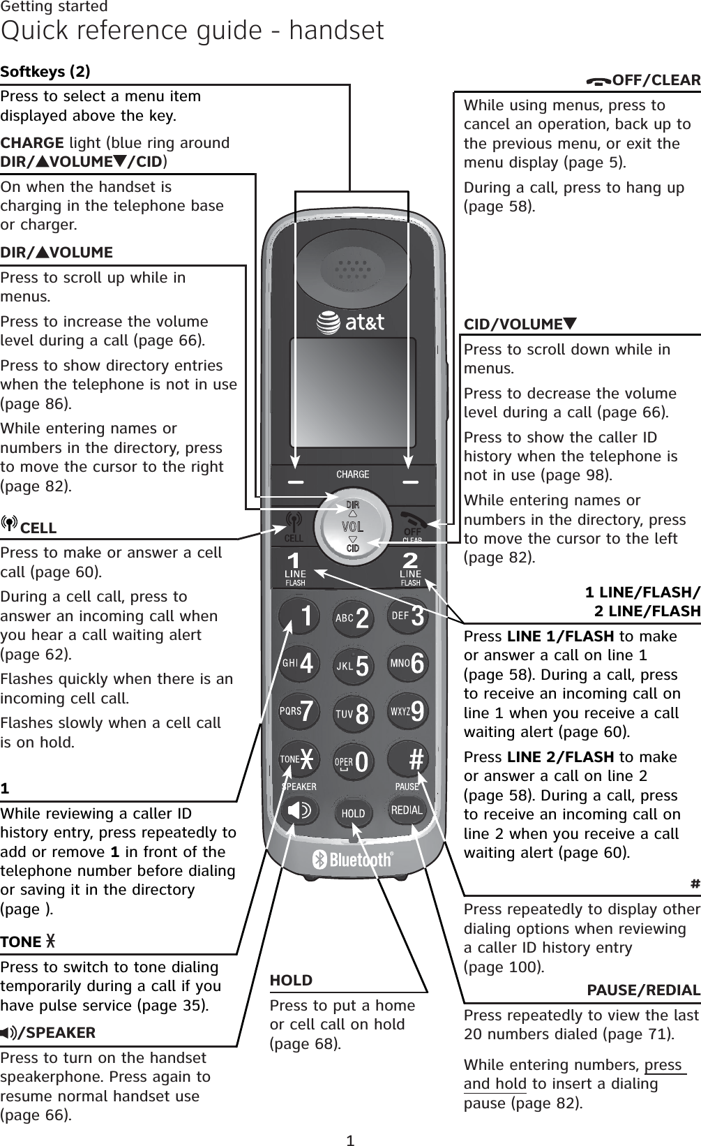 1Getting startedQuick reference guide - handsetCHARGE light (blue ring around DIR/ VOLUME /CID)On when the handset is charging in the telephone base or charger.DIR/ VOLUMEPress to scroll up while in menus.Press to increase the volume level during a call (page 66).Press to show directory entries when the telephone is not in use (page 86).While entering names or numbers in the directory, press to move the cursor to the right (page 82).CID/VOLUMEPress to scroll down while in menus.Press to decrease the volume level during a call (page 66).Press to show the caller ID history when the telephone is not in use (page 98).While entering names or numbers in the directory, press to move the cursor to the left (page 82).TONE Press to switch to tone dialing temporarily during a call if you have pulse service (page 35).CELLPress to make or answer a cell call (page 60).During a cell call, press to answer an incoming call when you hear a call waiting alert (page 62).Flashes quickly when there is an incoming cell call.Flashes slowly when a cell call is on hold.1 LINE/FLASH/2 LINE/FLASHPress LINE 1/FLASH to make or answer a call on line 1 (page 58). During a call, press to receive an incoming call on line 1 when you receive a call waiting alert (page 60).Press LINE 2/FLASH to make or answer a call on line 2 (page 58). During a call, press to receive an incoming call on line 2 when you receive a call waiting alert (page 60).1While reviewing a caller ID history entry, press repeatedly to add or remove 1 in front of the telephone number before dialing or saving it in the directory (page ).OFF/CLEARWhile using menus, press to cancel an operation, back up to the previous menu, or exit the menu display (page 5).During a call, press to hang up (page 58).PAUSE/REDIALPress repeatedly to view the last 20 numbers dialed (page 71).While entering numbers, press and hold to insert a dialing pause (page 82)./SPEAKERPress to turn on the handset speakerphone. Press again to resume normal handset use (page 66).HOLDPress to put a home or cell call on hold (page 68).#Press repeatedly to display other dialing options when reviewing a caller ID history entry (page 100).Softkeys (2)Press to select a menu item displayed above the key.