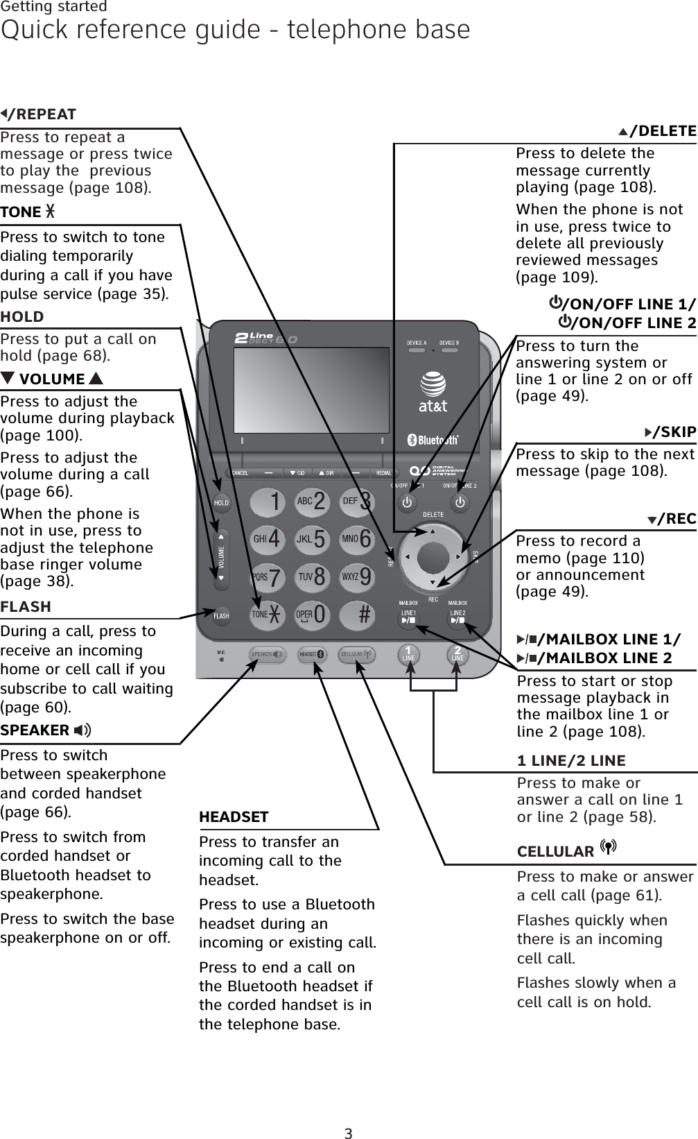 3Getting startedQuick reference guide - telephone base/DELETEPress to delete the message currently playing (page 108).When the phone is not in use, press twice to delete all previously reviewed messages (page 109)./ON/OFF LINE 1//ON/OFF LINE 2Press to turn the answering system or line 1 or line 2 on or off (page 49). VOLUME Press to adjust the volume during playback (page 100).Press to adjust the volume during a call (page 66).When the phone is not in use, press to adjust the telephone base ringer volume (page 38)./SKIPPress to skip to the next message (page 108).HOLDPress to put a call on hold (page 68).FLASHDuring a call, press to receive an incoming home or cell call if you subscribe to call waiting (page 60).SPEAKERPress to switch between speakerphone and corded handset (page 66).Press to switch from corded handset or Bluetooth headset to speakerphone.Press to switch the base speakerphone on or off.HEADSETPress to transfer an incoming call to the headset.Press to use a Bluetooth headset during an incoming or existing call.Press to end a call on the Bluetooth headset if the corded handset is in the telephone base.CELLULAR Press to make or answer a cell call (page 61).Flashes quickly when there is an incoming cell call.Flashes slowly when a cell call is on hold.1 LINE/2 LINE Press to make or answer a call on line 1 or line 2 (page 58)./MAILBOX LINE 1//MAILBOX LINE 2Press to start or stop message playback in the mailbox line 1 or line 2 (page 108)./RECPress to record a memo (page 110)or announcement (page 49)./REPEATPress to repeat a message or press twice to play the  previous message (page 108).TONE Press to switch to tone dialing temporarily during a call if you have pulse service (page 35).