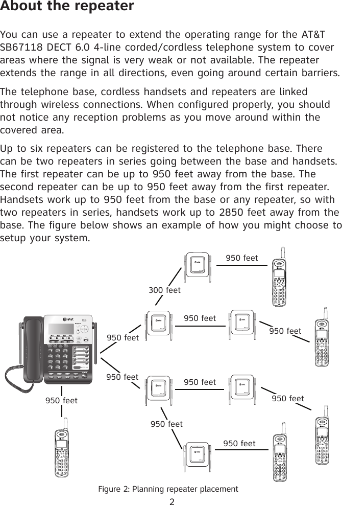 You can use a repeater to extend the operating range for the AT&amp;T SB67118 DECT 6.0 4-line corded/cordless telephone system to cover areas where the signal is very weak or not available. The repeater extends the range in all directions, even going around certain barriers.The telephone base, cordless handsets and repeaters are linked through wireless connections. When configured properly, you should not notice any reception problems as you move around within the covered area. Up to six repeaters can be registered to the telephone base. There can be two repeaters in series going between the base and handsets. The first repeater can be up to 950 feet away from the base. The second repeater can be up to 950 feet away from the first repeater. Handsets work up to 950 feet from the base or any repeater, so with two repeaters in series, handsets work up to 2850 feet away from the base. The figure below shows an example of how you might choose to setup your system. About the repeater2Figure 2: Planning repeater placement950 feet950 feet950 feet300 feet950 feet950 feet950 feet950 feet950 feet950 feet950 feet