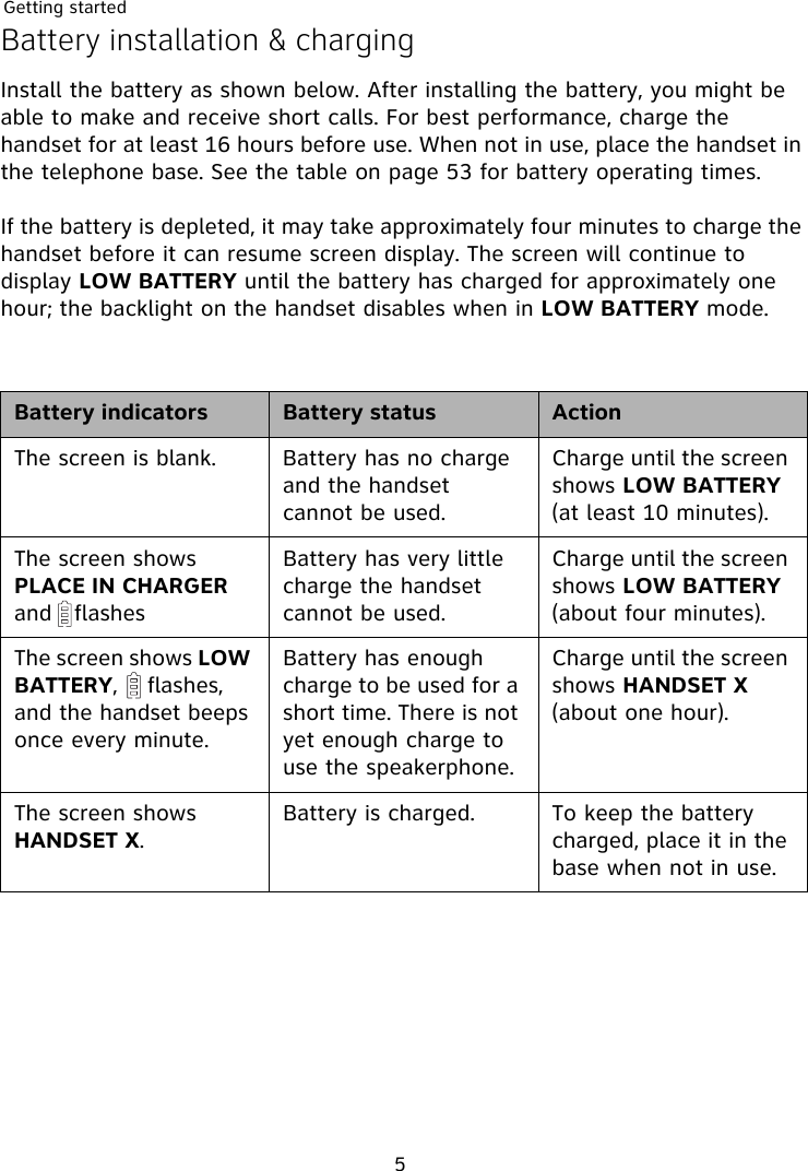 Getting started5Battery installation &amp; chargingInstall the battery as shown below. After installing the battery, you might be able to make and receive short calls. For best performance, charge the handset for at least 16 hours before use. When not in use, place the handset in the telephone base. See the table on page 53 for battery operating times.If the battery is depleted, it may take approximately four minutes to charge the handset before it can resume screen display. The screen will continue to display LOW BATTERY until the battery has charged for approximately one hour; the backlight on the handset disables when in LOW BATTERY mode.Battery indicators Battery status ActionThe screen is blank. Battery has no charge and the handset cannot be used.Charge until the screen shows LOW BATTERY (at least 10 minutes).The screen shows PLACE IN CHARGER and   flashesBattery has very little charge the handset cannot be used.Charge until the screen shows LOW BATTERY (about four minutes).The screen shows LOW BATTERY,    flashes, and the handset beeps once every minute.Battery has enough charge to be used for a short time. There is not yet enough charge to use the speakerphone.Charge until the screen shows HANDSET X (about one hour).The screen shows HANDSET X.Battery is charged. To keep the battery charged, place it in the base when not in use.