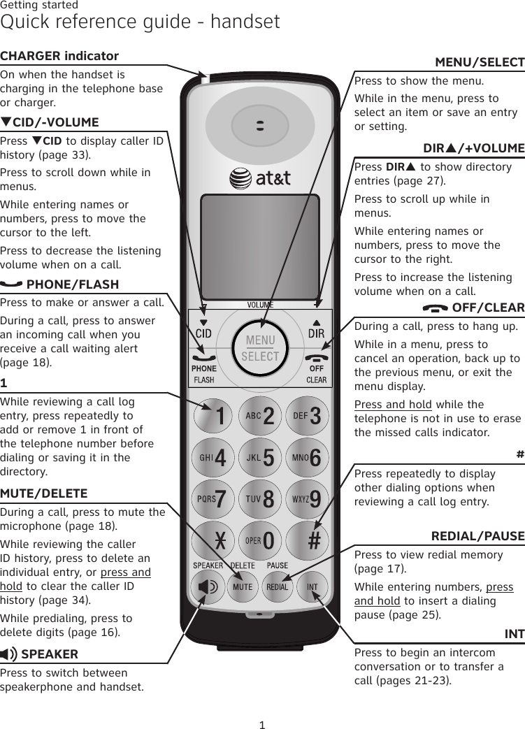 1Quick reference guide - handsetCHARGER indicatorOn when the handset is charging in the telephone base or charger. qCID/-VOLUMEPress qCID to display caller ID history (page 33).Press to scroll down while in menus. While entering names or numbers, press to move the cursor to the left.Press to decrease the listening volume when on a call. PHONE/FLASHPress to make or answer a call.During a call, press to answer an incoming call when you receive a call waiting alert (page 18).1While reviewing a call log entry, press repeatedly to add or remove 1 in front of the telephone number before dialing or saving it in the directory.MENU/SELECTPress to show the menu. While in the menu, press to select an item or save an entry or setting.DIRp/+VOLUMEPress DIRp to show directory entries (page 27).Press to scroll up while in menus. While entering names or numbers, press to move the cursor to the right. Press to increase the listening volume when on a call. OFF/CLEARDuring a call, press to hang up. While in a menu, press to cancel an operation, back up to the previous menu, or exit the menu display.Press and hold while the telephone is not in use to erase the missed calls indicator.#Press repeatedly to display other dialing options when reviewing a call log entry.REDIAL/PAUSEPress to view redial memory (page 17).While entering numbers, press and hold to insert a dialing pause (page 25).INTPress to begin an intercom conversation or to transfer a call (pages 21-23).MUTE/DELETEDuring a call, press to mute the microphone (page 18). While reviewing the caller ID history, press to delete an individual entry, or press and hold to clear the caller ID history (page 34). While predialing, press to delete digits (page 16). SPEAKERPress to switch between speakerphone and handset.Getting started