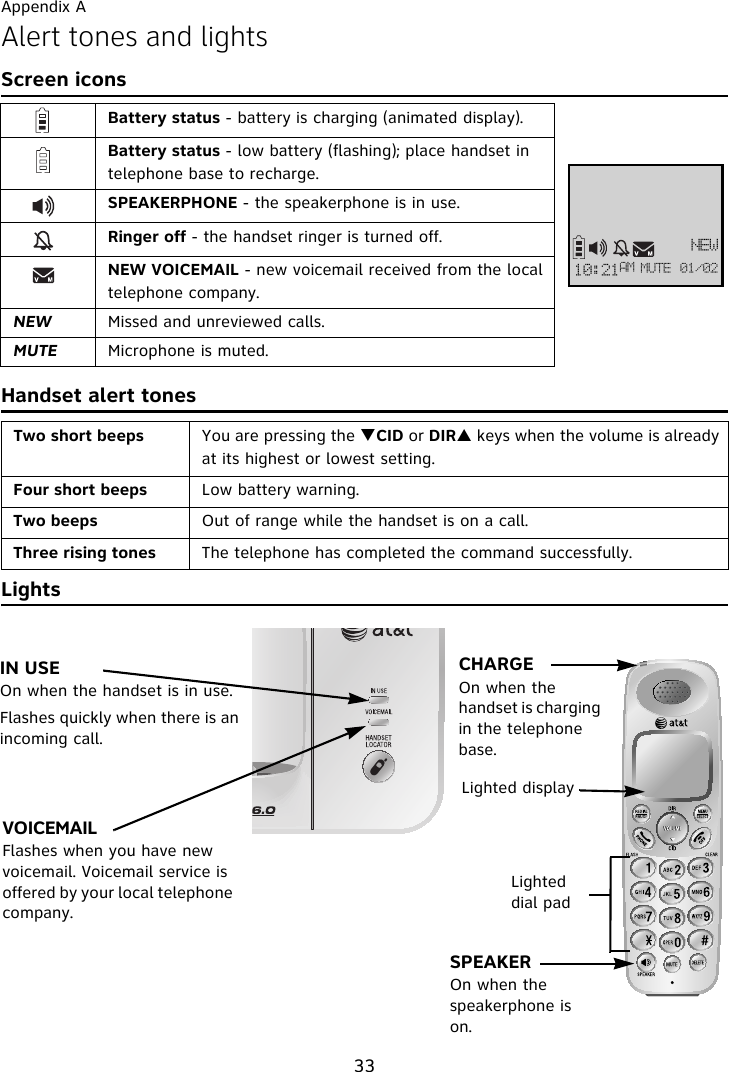 Appendix A33Alert tones and lightsScreen iconsHandset alert tonesLightsTwo short beeps You are pressing the TCID or DIRS keys when the volume is already at its highest or lowest setting.Four short beeps Low battery warning.Two beeps Out of range while the handset is on a call.Three rising tones  The telephone has completed the command successfully.Battery status - battery is charging (animated display).Battery status - low battery (flashing); place handset in telephone base to recharge.SPEAKERPHONE - the speakerphone is in use.Ringer off - the handset ringer is turned off.NEW VOICEMAIL - new voicemail received from the local telephone company.NEW Missed and unreviewed calls.MUTE Microphone is muted.VOICEMAILFlashes when you have new voicemail. Voicemail service is offered by your local telephone company. IN USEOn when the handset is in use. Flashes quickly when there is an incoming call. CHARGEOn when the handset is charging in the telephone base.Lighted displayLighted dial padOFX21;32BNSPEAKEROn when the speakerphone is on.NVUF 12013