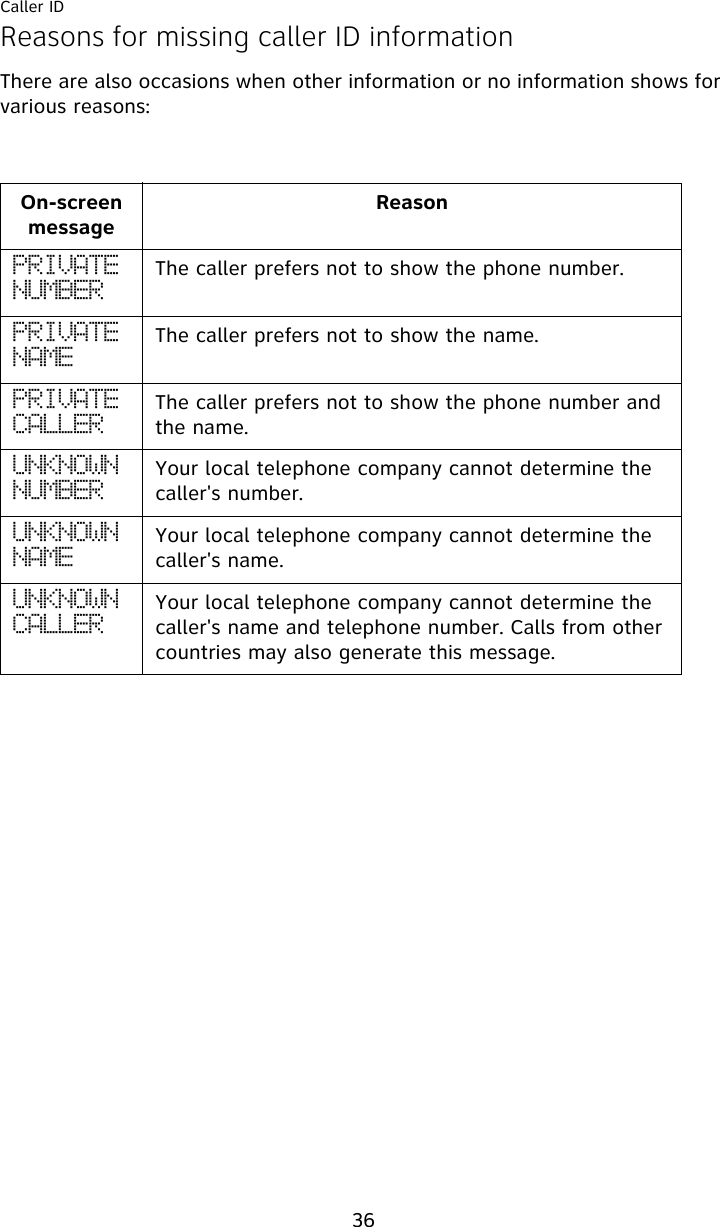 Caller ID36Reasons for missing caller ID informationThere are also occasions when other information or no information shows for various reasons:On-screen messageReasonQSJWBUF!OVNCFS The caller prefers not to show the phone number.QSJWBUF!OBNF The caller prefers not to show the name.QSJWBUF!DBMMFS The caller prefers not to show the phone number and the name.VOLOPXO!OVNCFS Your local telephone company cannot determine the caller&apos;s number.VOLOPXO!OBNF Your local telephone company cannot determine the caller&apos;s name.VOLOPXO!DBMMFS Your local telephone company cannot determine the caller&apos;s name and telephone number. Calls from other countries may also generate this message.