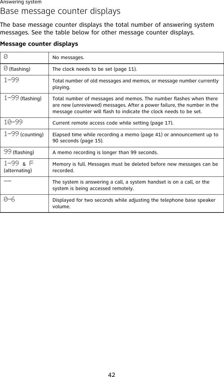 Answering system42Base message counter displaysThe base message counter displays the total number of answering system messages. See the table below for other message counter displays.Message counter displays1No messages.1 (flashing)  The clock needs to be set (page 11).2.:: Total number of old messages and memos, or message number currently playing.2.:: (flashing) Total number of messages and memos. The number flashes when there are new (unreviewed) messages. After a power failure, the number in the message counter will flash to indicate the clock needs to be set.21.:: Current remote access code while setting (page 17).2.:: (counting) Elapsed time while recording a memo (page 41) or announcement up to 90 seconds (page 15).:: (flashing) A memo recording is longer than 99 seconds.2.::!&amp;!G (alternating)Memory is full. Messages must be deleted before new messages can be recorded. .. The system is answering a call, a system handset is on a call, or the system is being accessed remotely.1.7 Displayed for two seconds while adjusting the telephone base speaker volume.