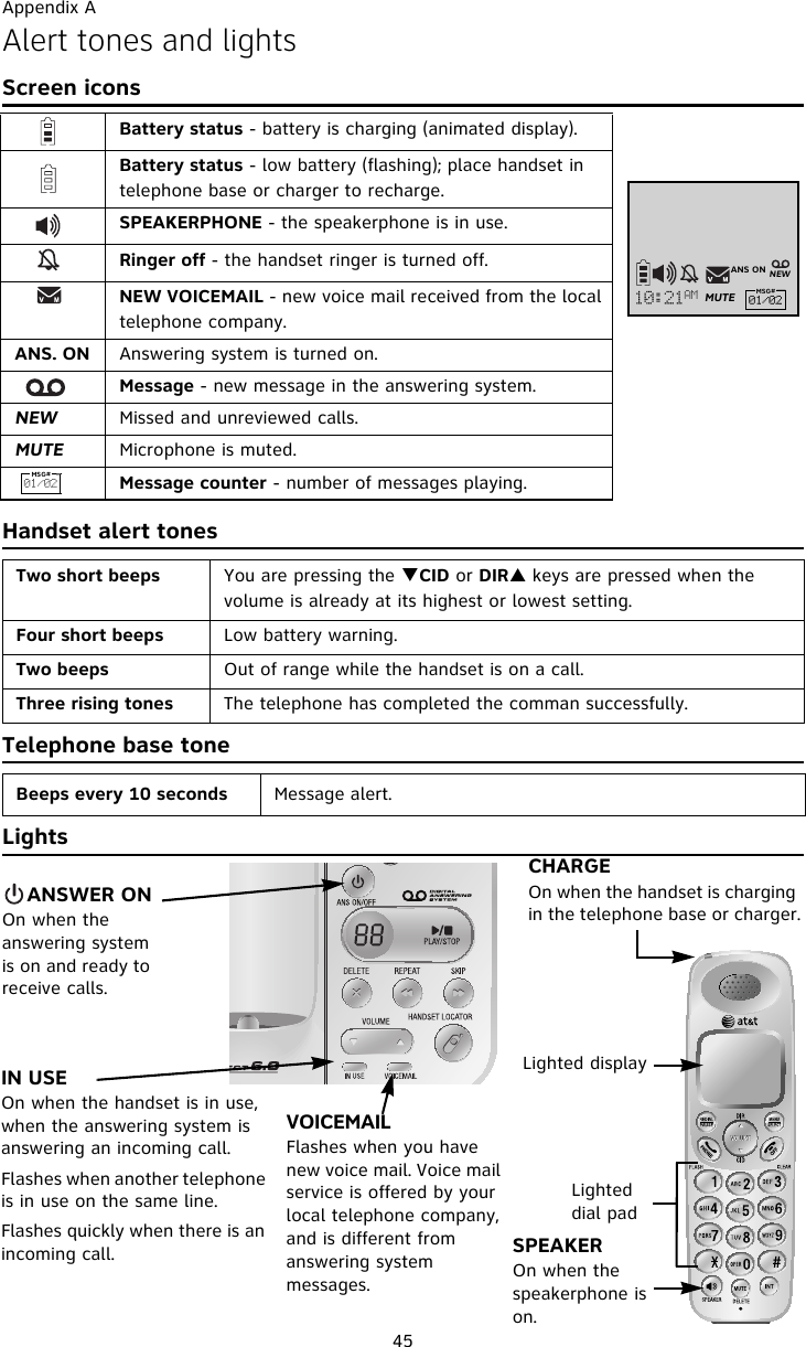 Appendix A45Alert tones and lightsScreen iconsHandset alert tonesTelephone base toneLightsTwo short beeps You are pressing the TCID or DIRS keys are pressed when the volume is already at its highest or lowest setting.Four short beeps Low battery warning.Two beeps Out of range while the handset is on a call.Three rising tones  The telephone has completed the comman successfully.Beeps every 10 seconds Message alert.Battery status - battery is charging (animated display). Battery status - low battery (flashing); place handset in telephone base or charger to recharge.  SPEAKERPHONE - the speakerphone is in use.Ringer off - the handset ringer is turned off.  NEW VOICEMAIL - new voice mail received from the local telephone company.ANS. ON Answering system is turned on. Message - new message in the answering system. NEW Missed and unreviewed calls.MUTE Microphone is muted.Message counter - number of messages playing.    ANSWER ONOn when the answering system is on and ready to receive calls.VOICEMAILFlashes when you have new voice mail. Voice mail service is offered by your local telephone company, and is different from answering system messages. IN USEOn when the handset is in use, when the answering system is answering an incoming call.Flashes when another telephone is in use on the same line.Flashes quickly when there is an incoming call. CHARGEOn when the handset is charging in the telephone base or charger.Lighted displayLighted dial padSPEAKEROn when the speakerphone is on.NEW21;32BN MUTE MSG#12013ANS ON1201312013MSG#