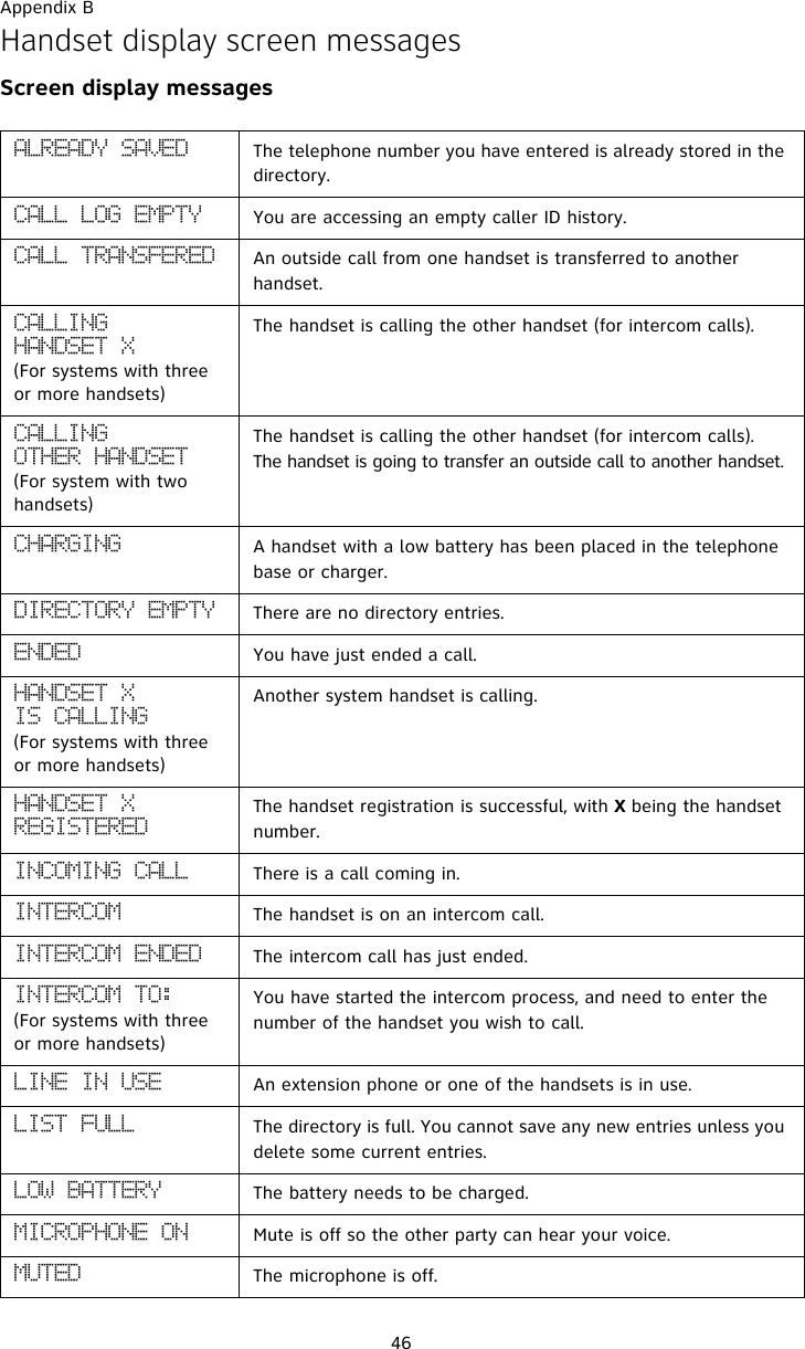 Appendix B46Handset display screen messagesScreen display messagesBMSFBEZ!TBWFE The telephone number you have entered is already stored in the directory.DBMM!MPH!FNQUZ You are accessing an empty caller ID history.DBMM!USBOTGFSFE An outside call from one handset is transferred to another handset.DBMMJOH!IBOETFU!Y(For systems with three or more handsets)The handset is calling the other handset (for intercom calls). DBMMJOH!PUIFS!IBOETFU(For system with two handsets)The handset is calling the other handset (for intercom calls). The handset is going to transfer an outside call to another handset.DIBSHJOH A handset with a low battery has been placed in the telephone base or charger.EJSFDUPSZ!FNQUZ There are no directory entries.FOEFE You have just ended a call.IBOETFU!Y!JT!DBMMJOH!(For systems with three or more handsets)Another system handset is calling. IBOETFU!Y!SFHJTUFSFEThe handset registration is successful, with X being the handset number.JODPNJOH!DBMM There is a call coming in.JOUFSDPN The handset is on an intercom call.JOUFSDPN!FOEFE The intercom call has just ended.JOUFSDPN!UP;(For systems with three or more handsets)You have started the intercom process, and need to enter the number of the handset you wish to call.MJOF!JO!VTF An extension phone or one of the handsets is in use.MJTU!GVMM The directory is full. You cannot save any new entries unless you delete some current entries.MPX!CBUUFSZ The battery needs to be charged.NJDSPQIPOF!PO Mute is off so the other party can hear your voice.NVUFE The microphone is off.