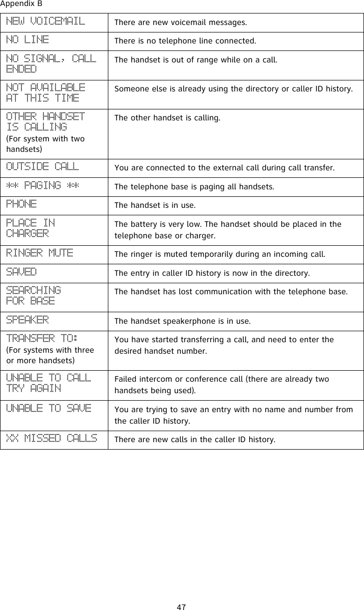 Appendix B47OFX!WPJDFNBJM! There are new voicemail messages.OP!MJOF There is no telephone line connected.OP!TJHOBM-!DBMM!FOEFEThe handset is out of range while on a call.OPU!BWBJMBCMFBU!UIJT!UJNFSomeone else is already using the directory or caller ID history. PUIFS!IBOETFU!JT!DBMMJOH!(For system with two handsets)The other handset is calling. PVUTJEF!DBMM You are connected to the external call during call transfer. ++!QBHJOH!++ The telephone base is paging all handsets.QIPOF The handset is in use.QMBDF!JO!DIBSHFSThe battery is very low. The handset should be placed in the telephone base or charger.SJOHFS!NVUF The ringer is muted temporarily during an incoming call. TBWFE The entry in caller ID history is now in the directory.TFBSDIJOHGPS!CBTFThe handset has lost communication with the telephone base.TQFBLFS The handset speakerphone is in use. USBOTGFS!UP;(For systems with three or more handsets)You have started transferring a call, and need to enter the desired handset number.VOBCMF!UP!DBMM!USZ!BHBJOFailed intercom or conference call (there are already two handsets being used).VOBCMF!UP!TBWF You are trying to save an entry with no name and number from the caller ID history.YY!NJTTFE!DBMMT There are new calls in the caller ID history.