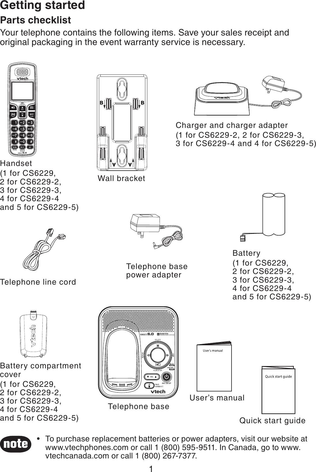 1Telephone line cordParts checklistYour telephone contains the following items. Save your sales receipt and original packaging in the event warranty service is necessary.Quick start guideHandset(1 for CS6229,2 for CS6229-2,3 for CS6229-3,4 for CS6229-4 and 5 for CS6229-5)Telephone baseCharger and charger adapter(1 for CS6229-2, 2 for CS6229-3,    3 for CS6229-4 and 4 for CS6229-5)Battery compartment cover(1 for CS6229,2 for CS6229-2,3 for CS6229-3,4 for CS6229-4 and 5 for CS6229-5)Battery(1 for CS6229,2 for CS6229-2,3 for CS6229-3,4 for CS6229-4and 5 for CS6229-5)Telephone base    power adapterUser’s manualTo purchase replacement batteries or power adapters, visit our website at www.vtechphones.com or call 1 (800) 595-9511. In Canada, go to www.vtechcanada.com or call 1 (800) 267-7377.•Wall bracketGetting startedBAAB
