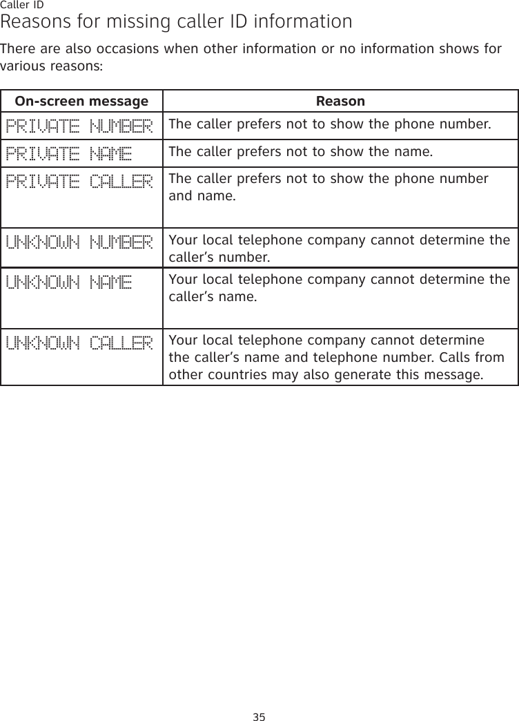 35Caller IDReasons for missing caller ID informationThere are also occasions when other information or no information shows for various reasons:On-screen message ReasonPRIVATE NUMBER The caller prefers not to show the phone number.PRIVATE NAME The caller prefers not to show the name.PRIVATE CALLER The caller prefers not to show the phone number and name. UNKNOWN NUMBER Your local telephone company cannot determine the caller’s number.UNKNOWN NAME Your local telephone company cannot determine the caller’s name.UNKNOWN CALLER Your local telephone company cannot determine the caller’s name and telephone number. Calls from other countries may also generate this message. 