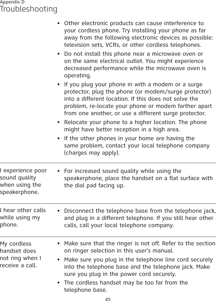45Appendix DTroubleshootingOther electronic products can cause interference to your cordless phone. Try installing your phone as far away from the following electronic devices as possible: television sets, VCRs, or other cordless telephones.Do not install this phone near a microwave oven or on the same electrical outlet. You might experience decreased performance while the microwave oven is operating.If you plug your phone in with a modem or a surge protector, plug the phone (or modem/surge protector) into a different location. If this does not solve the problem, re-locate your phone or modem farther apart from one another, or use a different surge protector.Relocate your phone to a higher location. The phone might have better reception in a high area.If the other phones in your home are having the same problem, contact your local telephone company (charges may apply).•••••I experience poor sound quality when using the speakerphone. For increased sound quality while using the speakerphone, place the handset on a flat surface with the dial pad facing up. •I hear other calls while using my phone.Disconnect the telephone base from the telephone jack, and plug in a different telephone. If you still hear other calls, call your local telephone company.•My cordless handset does not ring when I receive a call.Make sure that the ringer is not off. Refer to the section  on ringer selection in this user’s manual. Make sure you plug in the telephone line cord securely into the telephone base and the telephone jack. Make sure you plug in the power cord securely.The cordless handset may be too far from the telephone base.•••