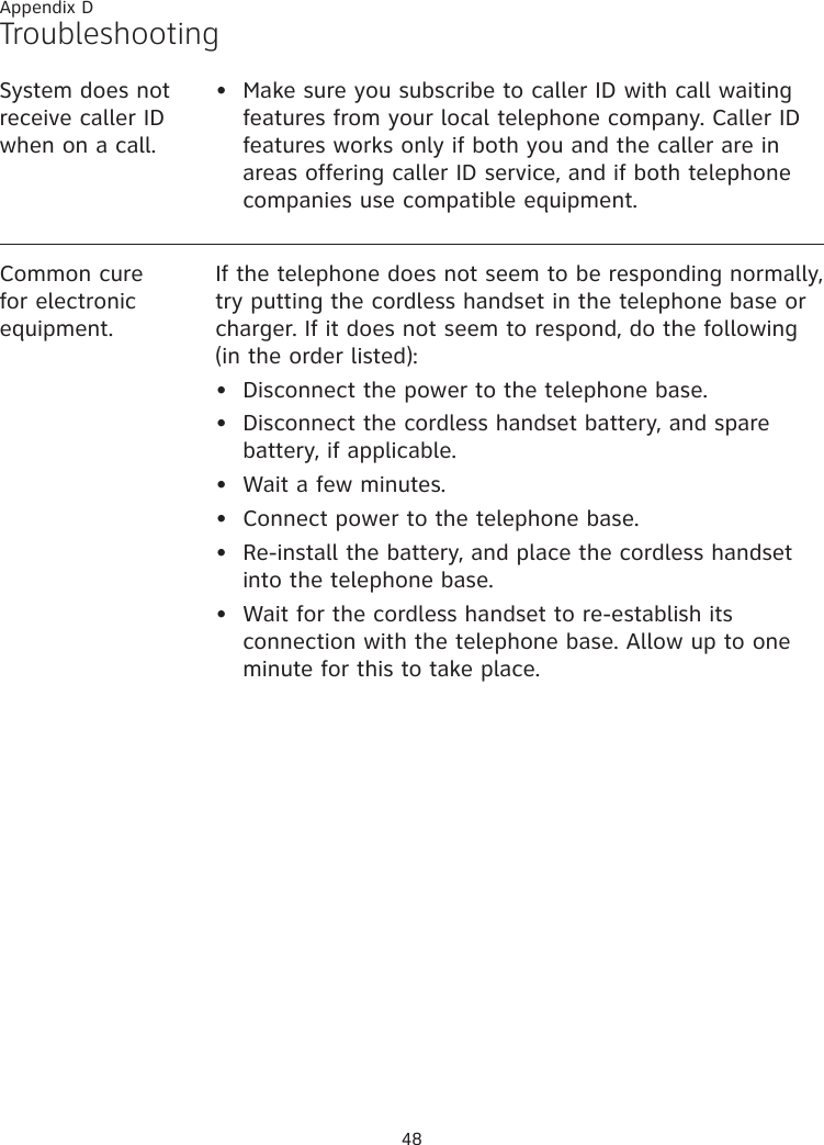 48Appendix DTroubleshootingSystem does not receive caller ID when on a call.Make sure you subscribe to caller ID with call waiting features from your local telephone company. Caller ID features works only if both you and the caller are in areas offering caller ID service, and if both telephone companies use compatible equipment.•Common cure for electronic equipment.If the telephone does not seem to be responding normally, try putting the cordless handset in the telephone base or charger. If it does not seem to respond, do the following (in the order listed):Disconnect the power to the telephone base.Disconnect the cordless handset battery, and spare battery, if applicable.Wait a few minutes.Connect power to the telephone base.Re-install the battery, and place the cordless handset into the telephone base.Wait for the cordless handset to re-establish its connection with the telephone base. Allow up to one minute for this to take place.••••••
