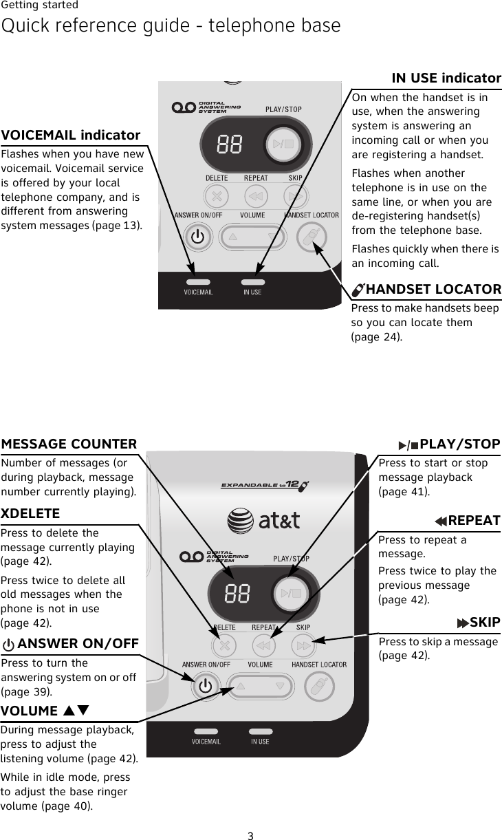 Getting started3Quick reference guide - telephone baseXDELETEPress to delete the message currently playing (page 42). Press twice to delete all old messages when the phone is not in use (page 42).VOICEMAIL indicatorFlashes when you have new voicemail. Voicemail service is offered by your local telephone company, and is different from answering system messages (page 13).  IN USE indicatorOn when the handset is in use, when the answering system is answering an incoming call or when you are registering a handset.Flashes when another telephone is in use on the same line, or when you are de-registering handset(s) from the telephone base.Flashes quickly when there is an incoming call. HANDSET LOCATORPress to make handsets beep so you can locate them (page 24). MESSAGE COUNTERNumber of messages (or during playback, message number currently playing).    ANSWER ON/OFFPress to turn the answering system on or off (page 39).VOLUME STDuring message playback, press to adjust the listening volume (page 42).While in idle mode, press to adjust the base ringer volume (page 40).     PLAY/STOPPress to start or stop message playback (page 41).    REPEATPress to repeat a message. Press twice to play the previous message (page 42).    SKIPPress to skip a message (page 42).