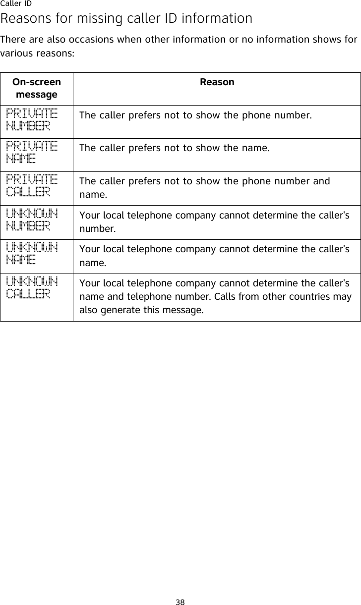 Caller ID38Reasons for missing caller ID informationThere are also occasions when other information or no information shows for various reasons:On-screen messageReasonQSJWBUF!OVNCFS The caller prefers not to show the phone number.QSJWBUF!OBNF The caller prefers not to show the name.QSJWBUF!DBMMFS The caller prefers not to show the phone number and name. VOLOPXO!OVNCFS Your local telephone company cannot determine the caller&apos;s number. VOLOPXO!OBNF Your local telephone company cannot determine the caller&apos;s name.VOLOPXO!DBMMFS Your local telephone company cannot determine the caller&apos;s name and telephone number. Calls from other countries may also generate this message. 
